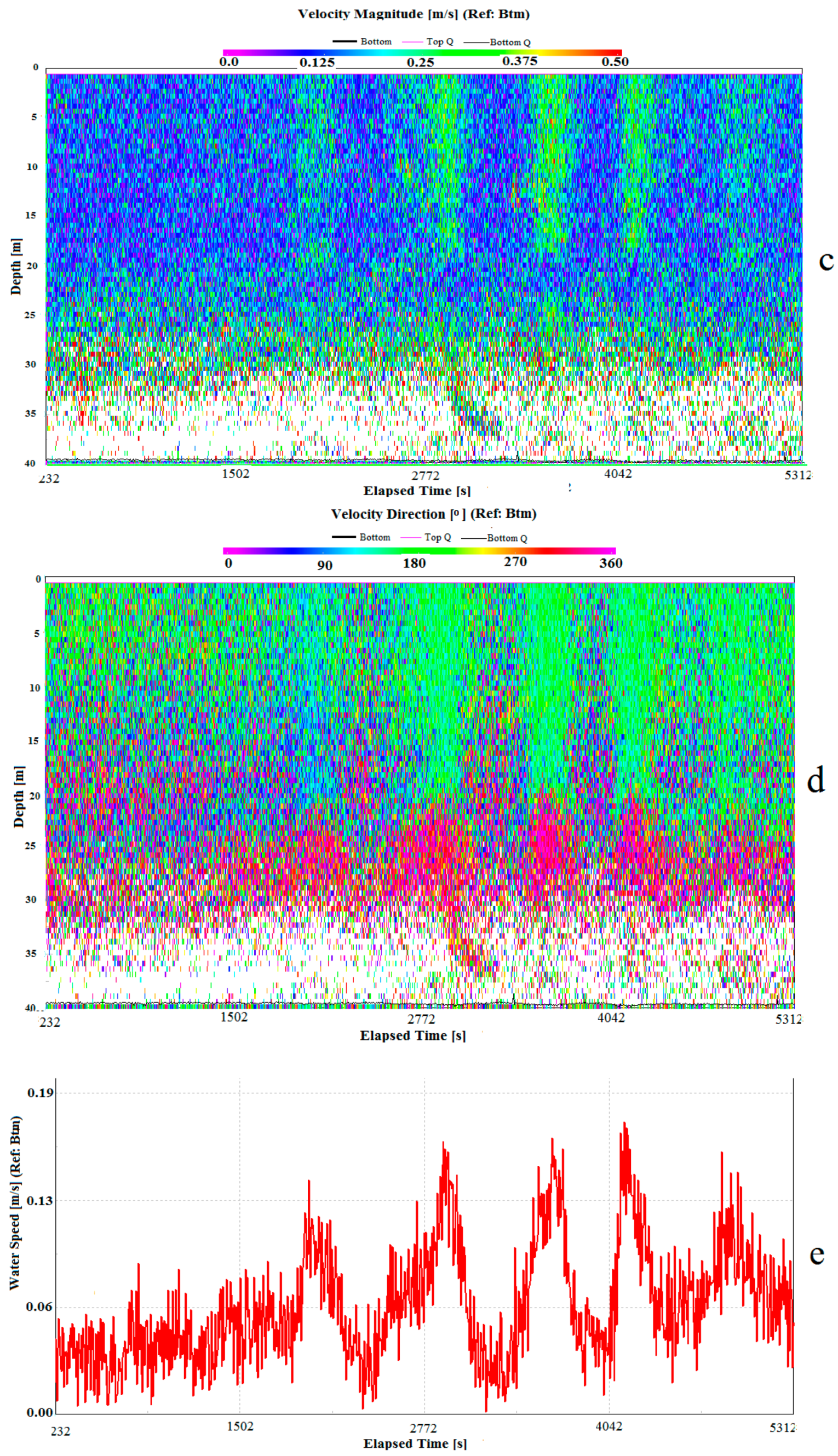 Fluids 08 00075 g002b