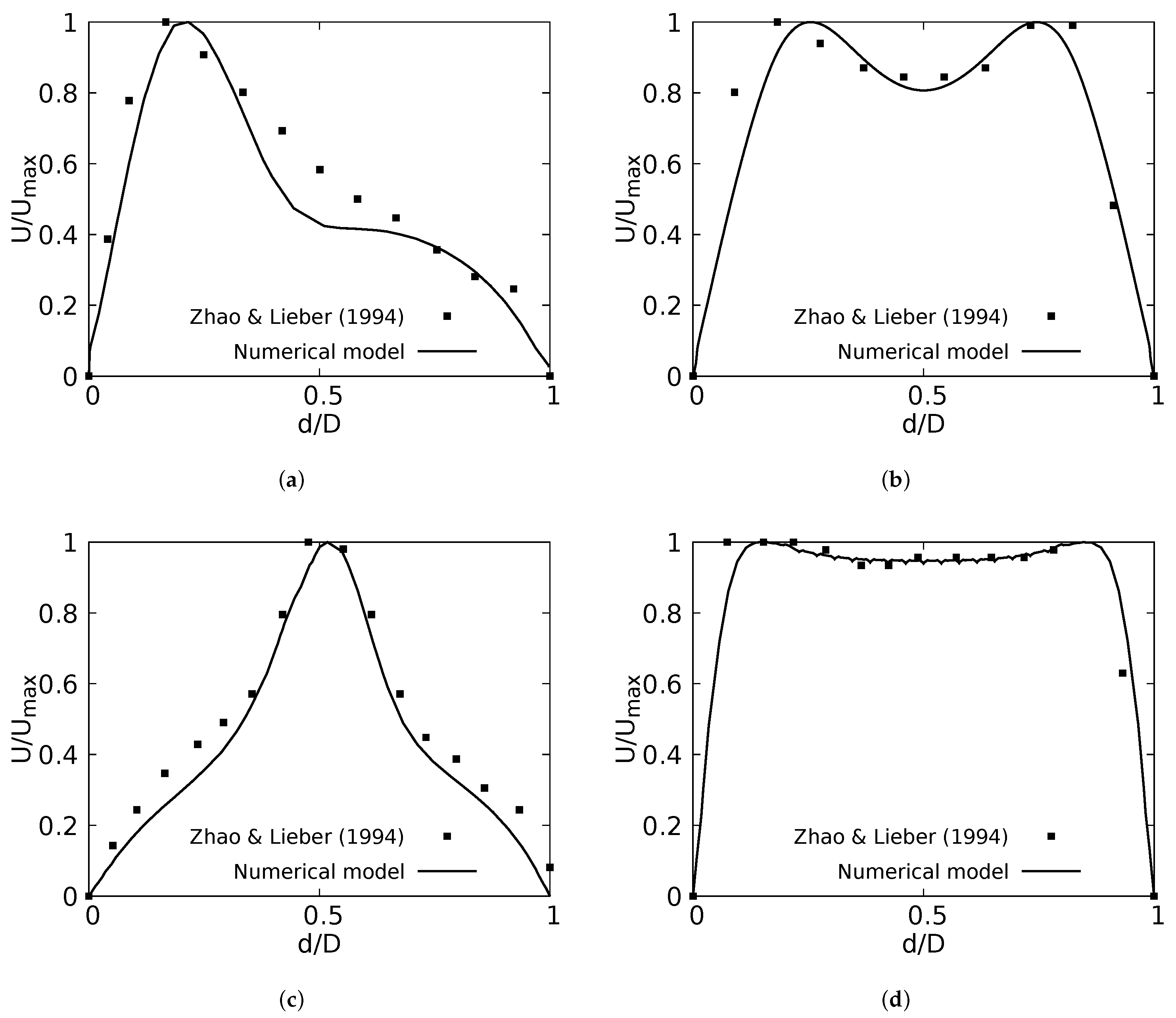 Fluids 08 00078 g005 Fluids 08 00078 g005