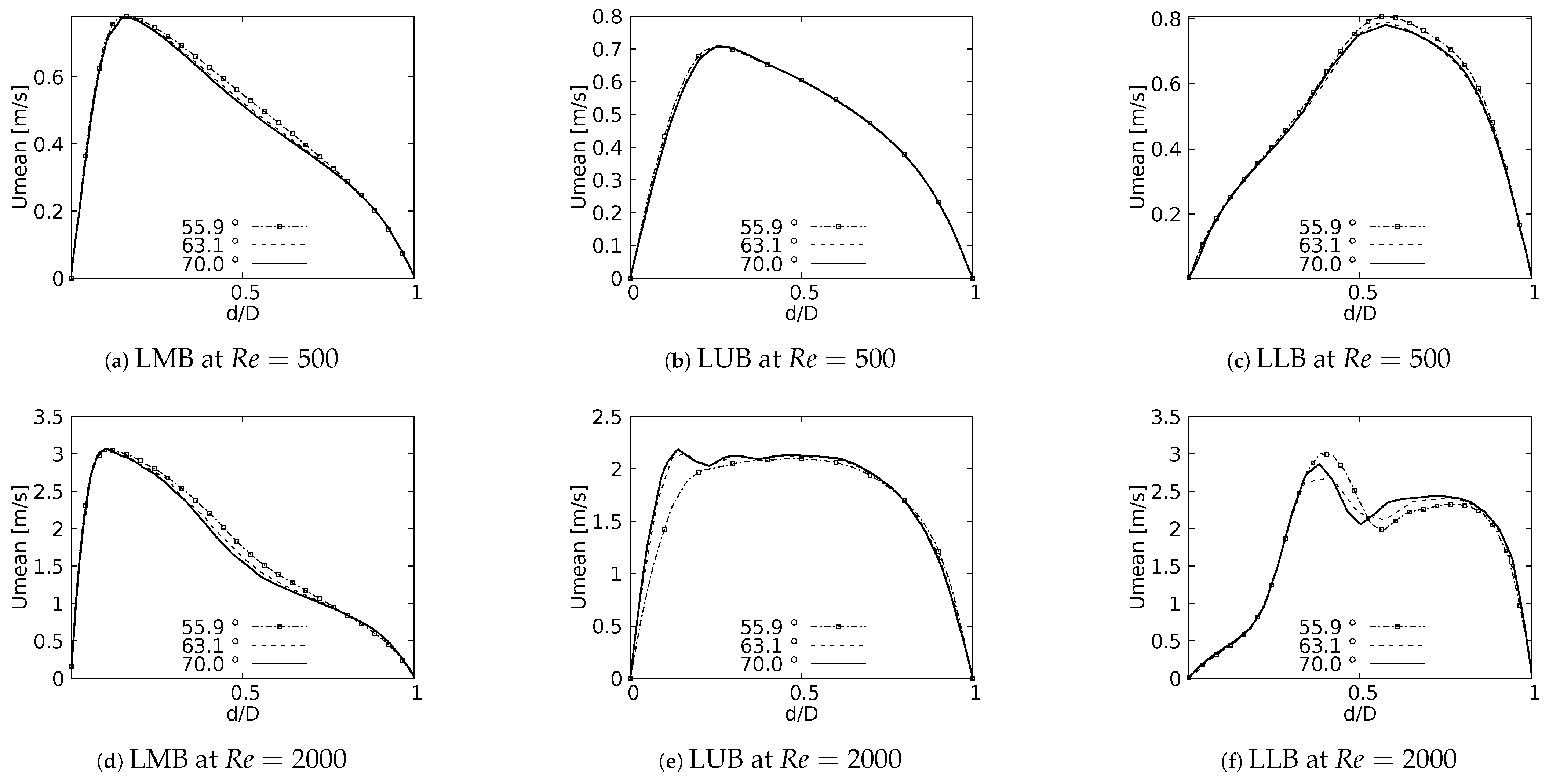 Fluids 08 00078 g007 Fluids 08 00078 g007