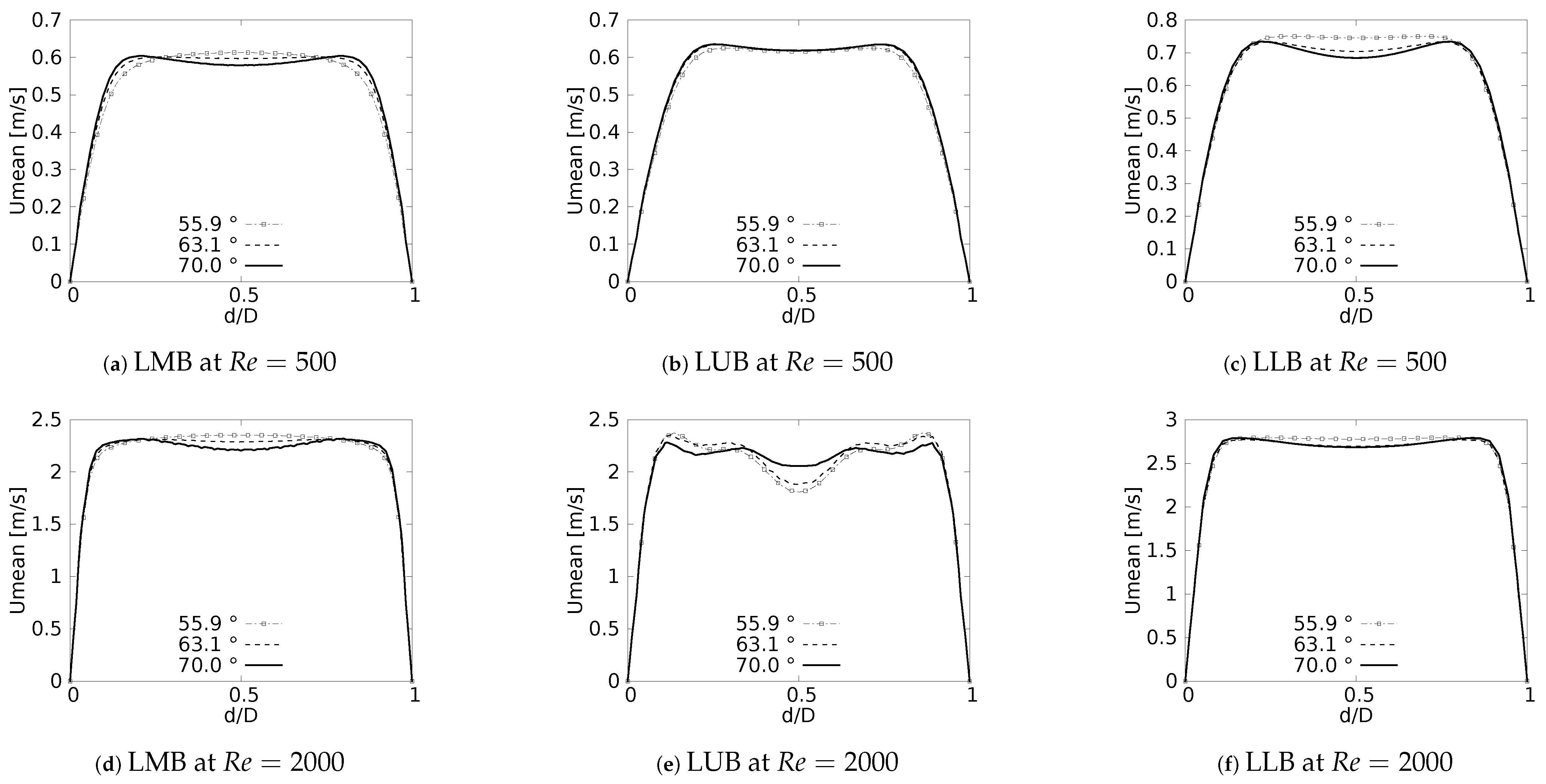 Fluids 08 00078 g008 Fluids 08 00078 g008
