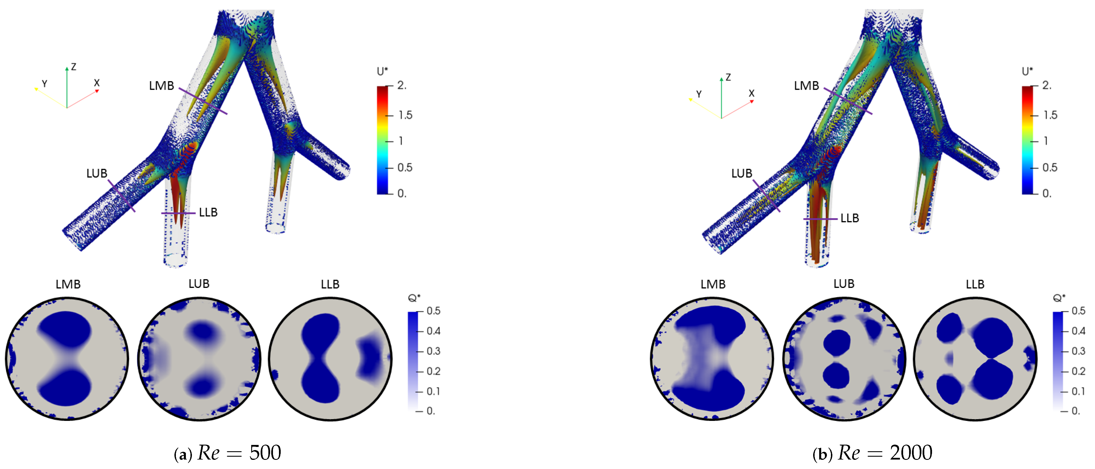 Fluids 08 00078 g010 Fluids 08 00078 g010