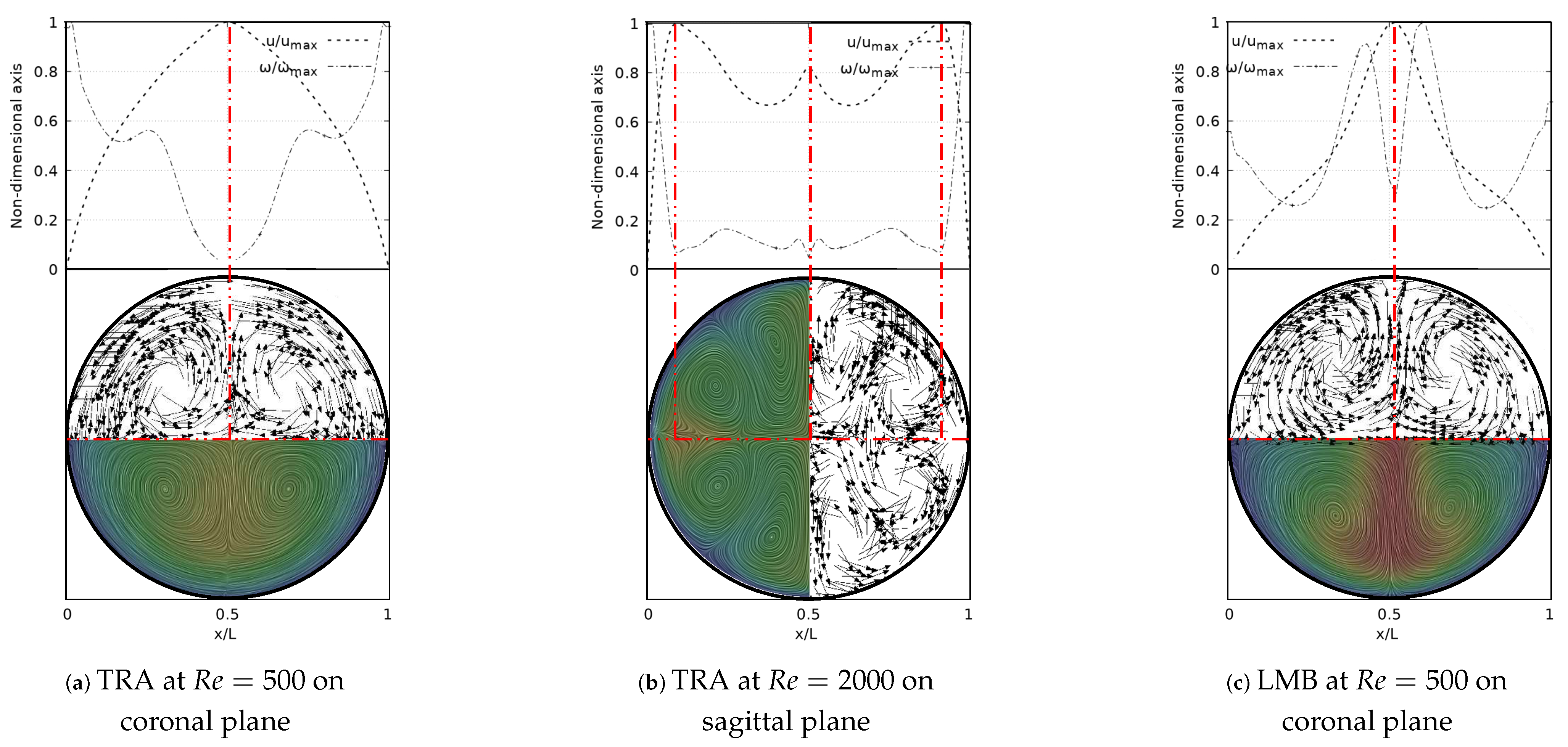 Fluids 08 00078 g015 Fluids 08 00078 g015
