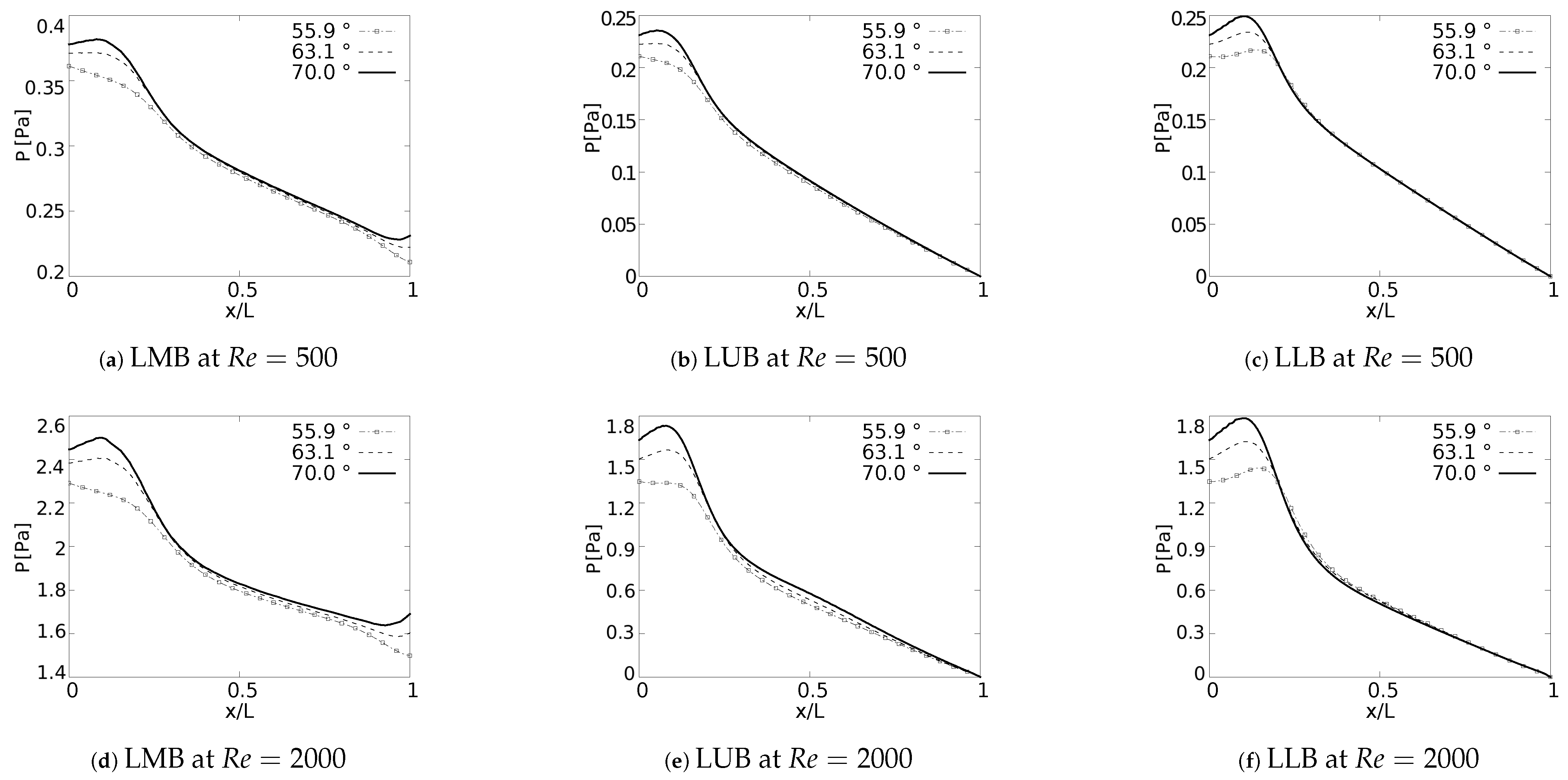 Fluids 08 00078 g016 Fluids 08 00078 g016