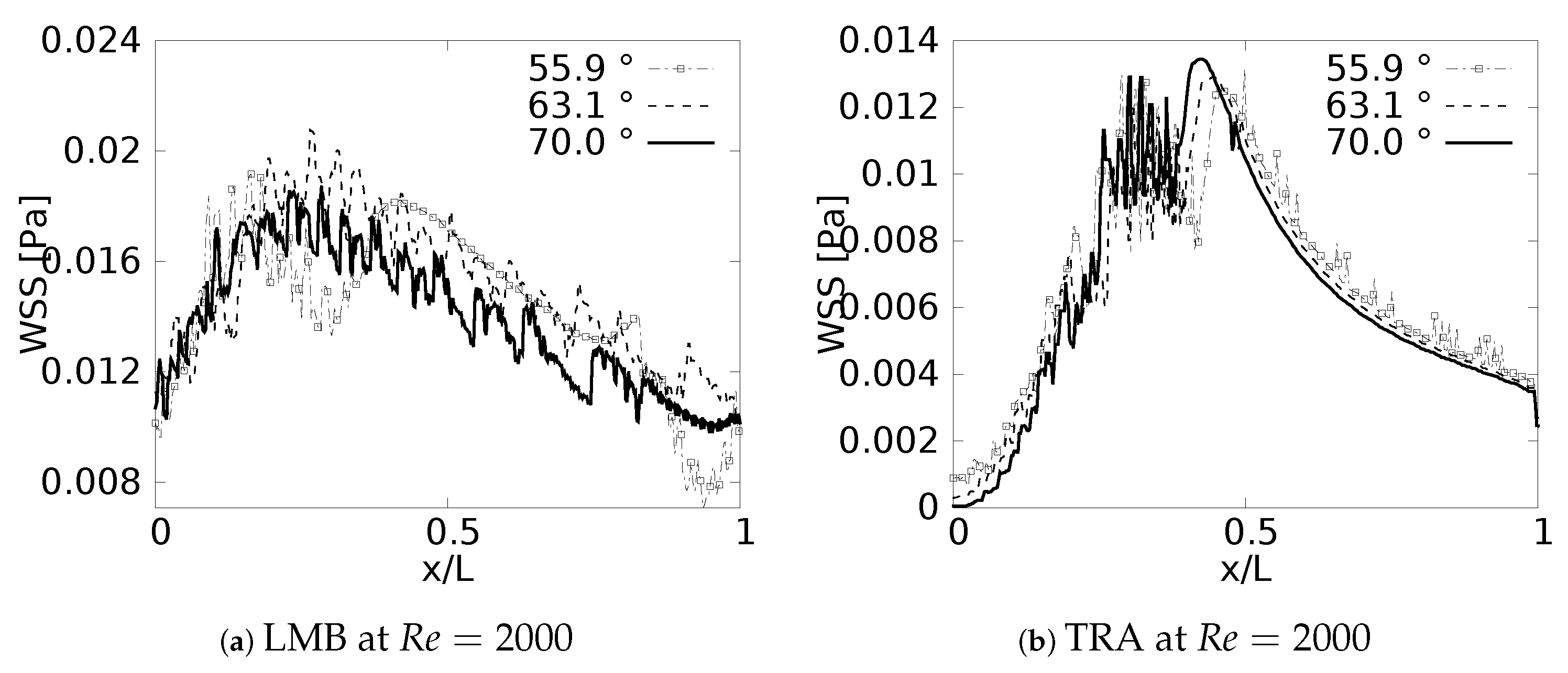 Fluids 08 00078 g019 Fluids 08 00078 g019