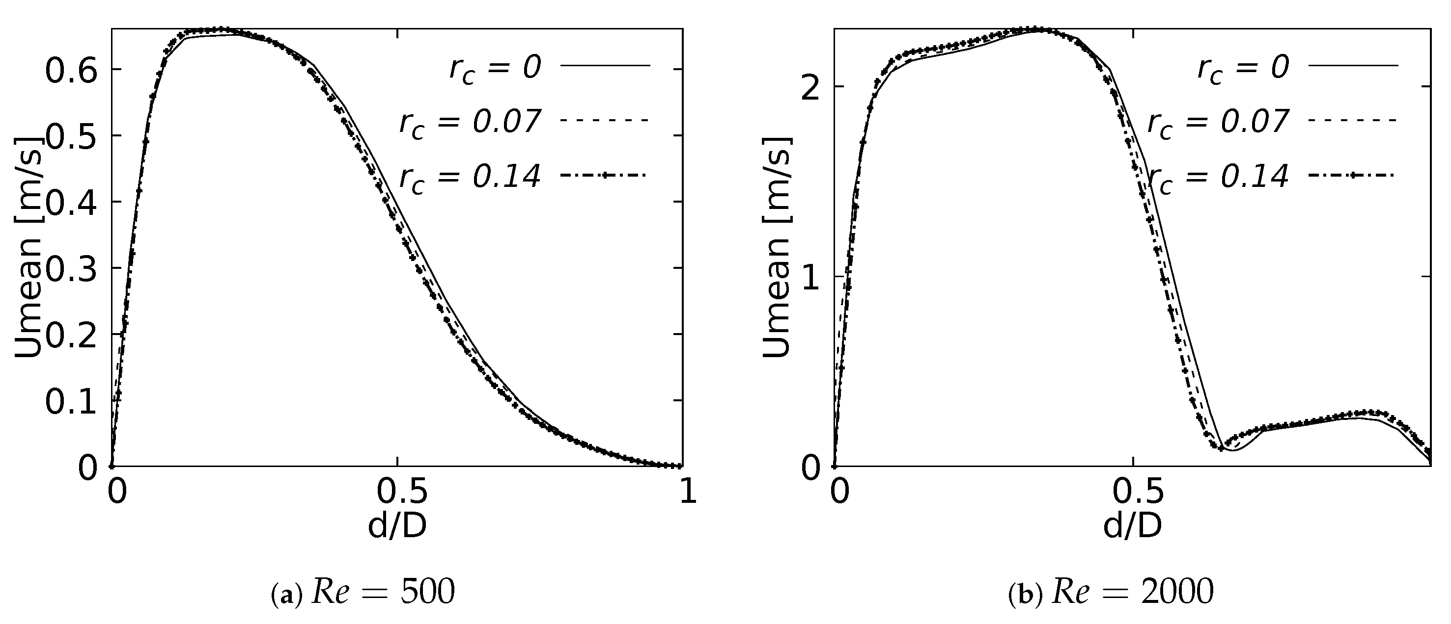 Fluids 08 00078 g020 Fluids 08 00078 g020
