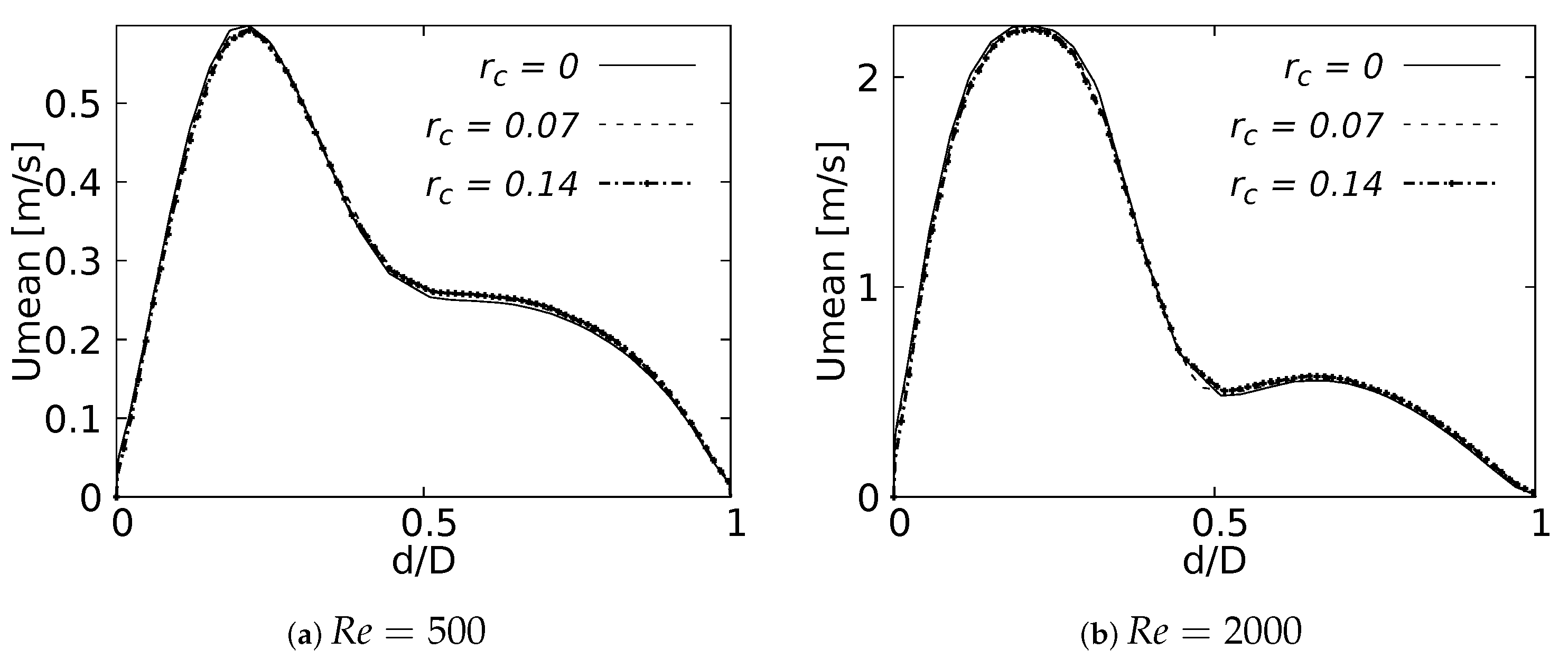 Fluids 08 00078 g021 Fluids 08 00078 g021
