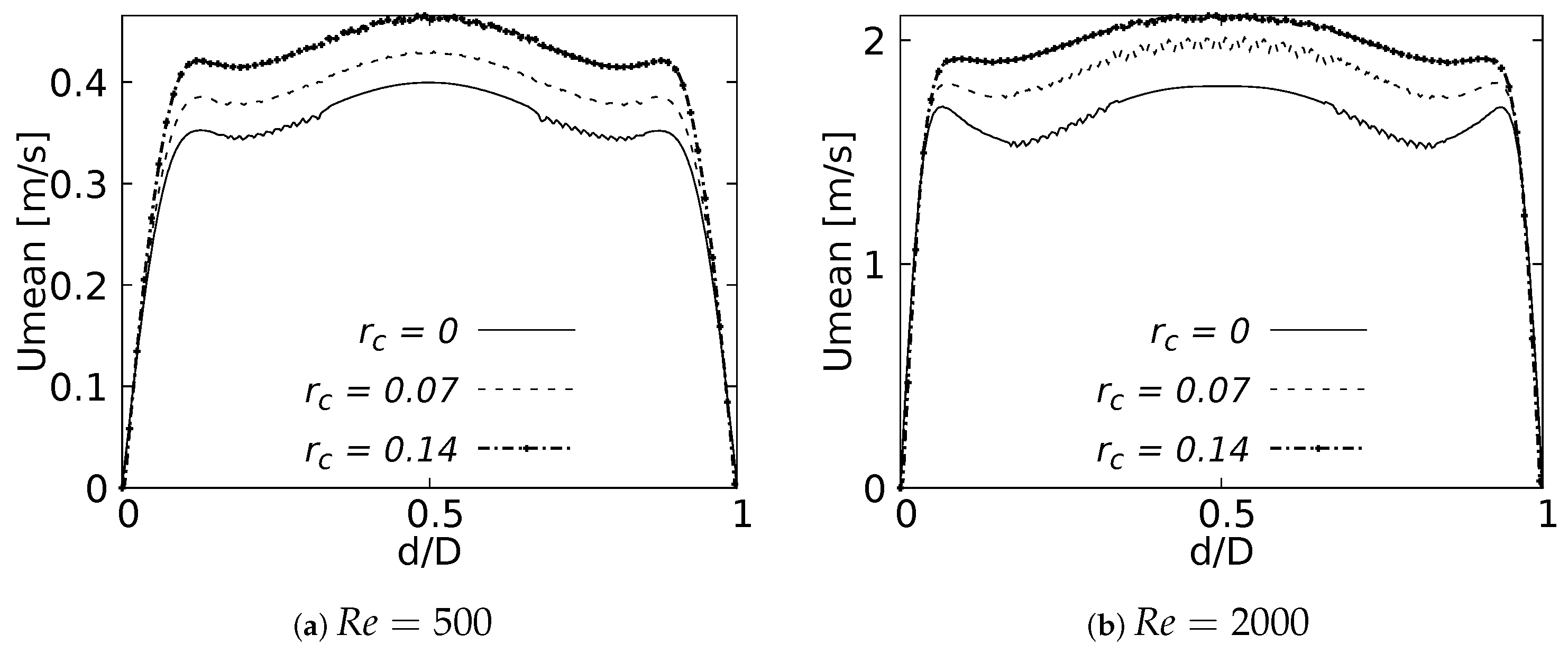 Fluids 08 00078 g022 Fluids 08 00078 g022