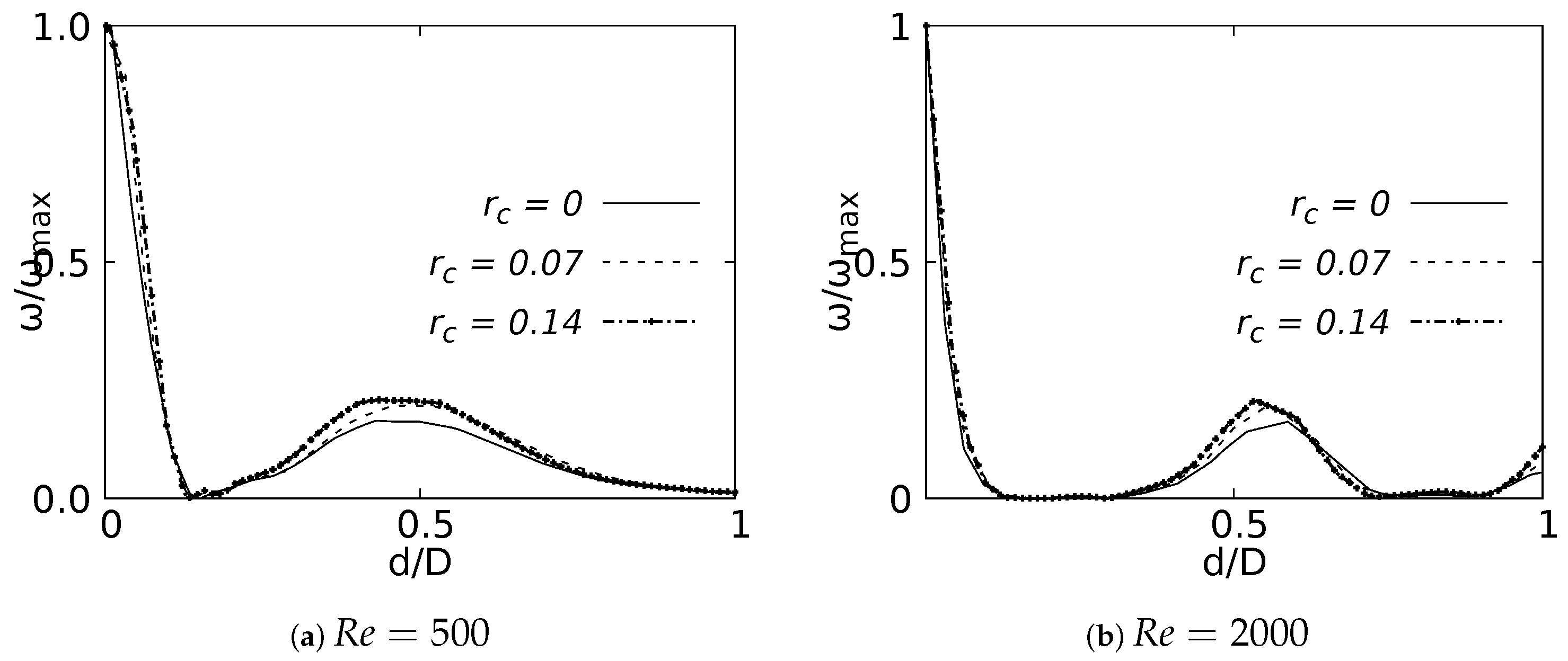 Fluids 08 00078 g026 Fluids 08 00078 g026