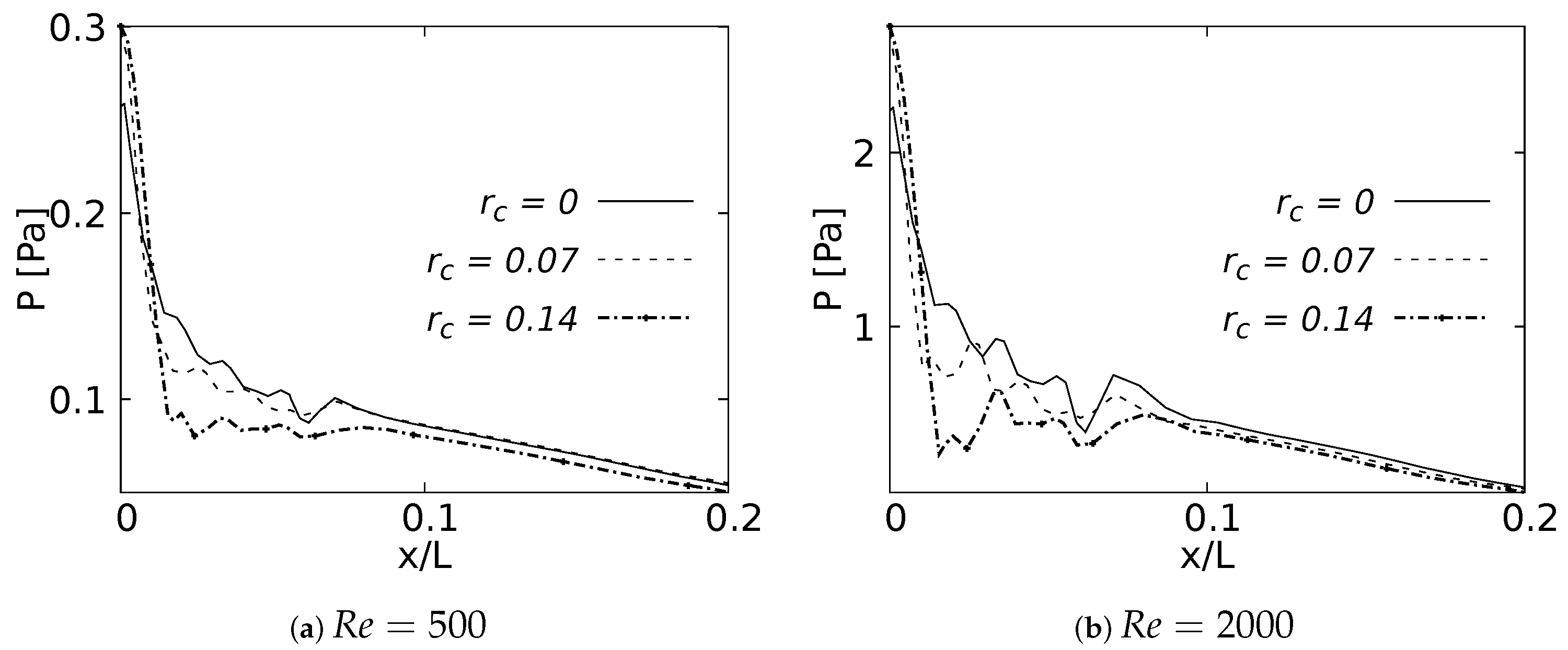 Fluids 08 00078 g028 Fluids 08 00078 g028