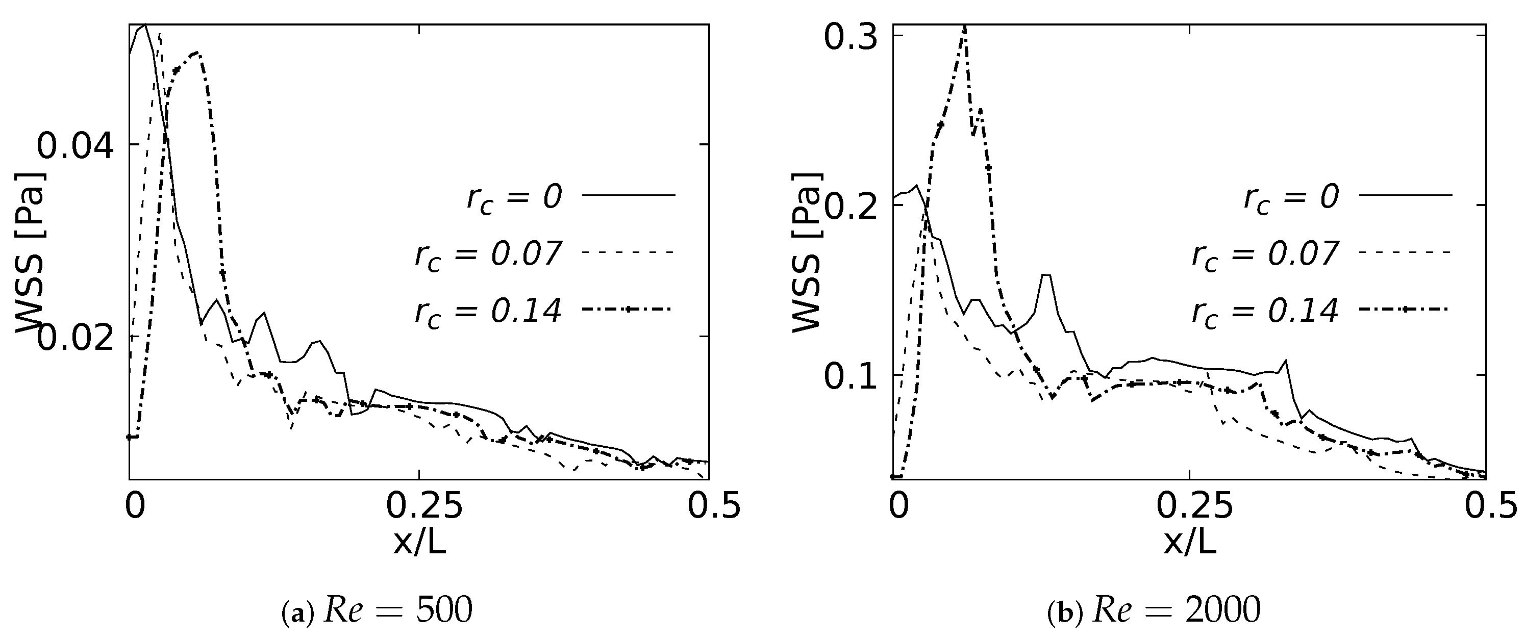 Fluids 08 00078 g029 Fluids 08 00078 g029