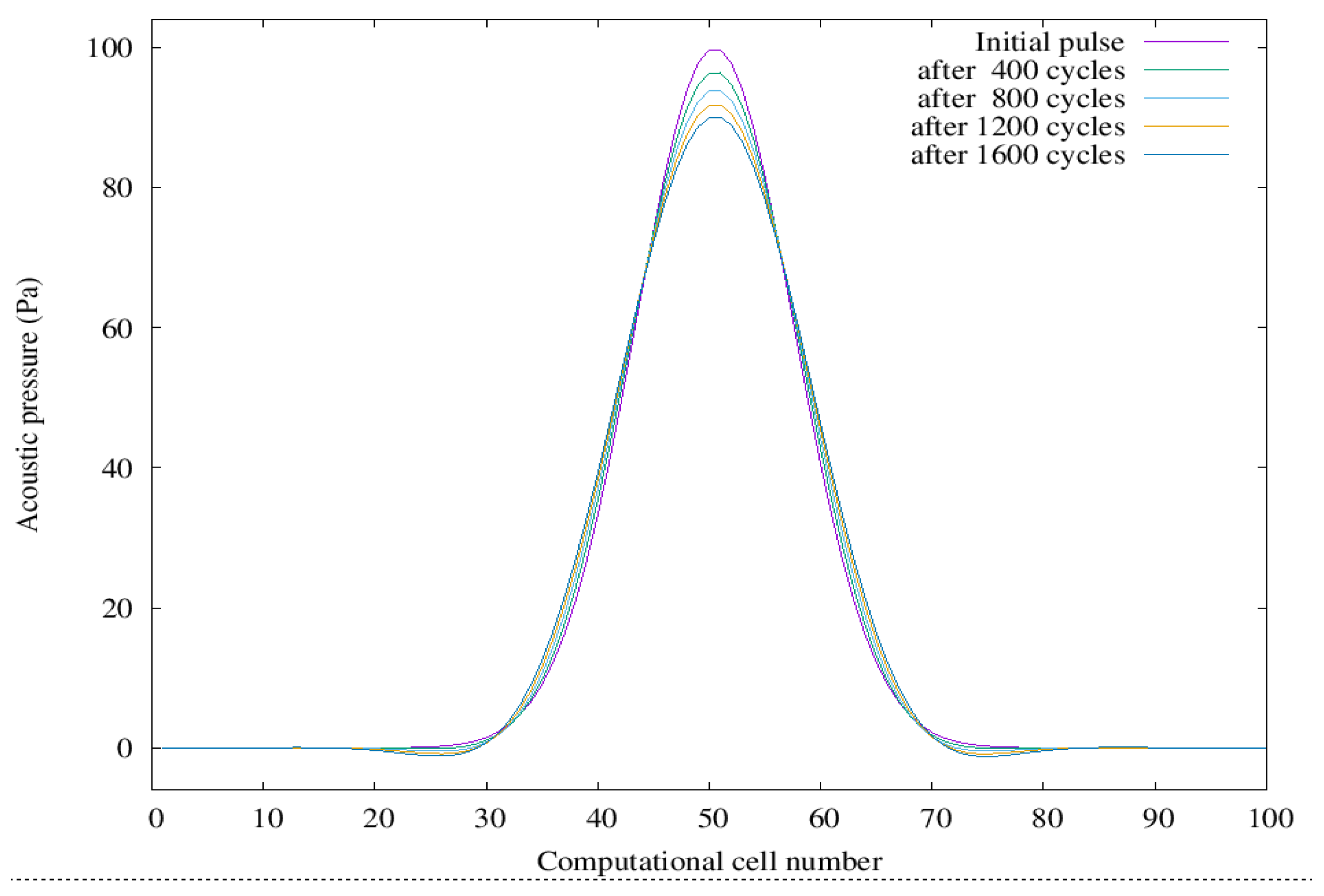 Fluids 08 00079 g002