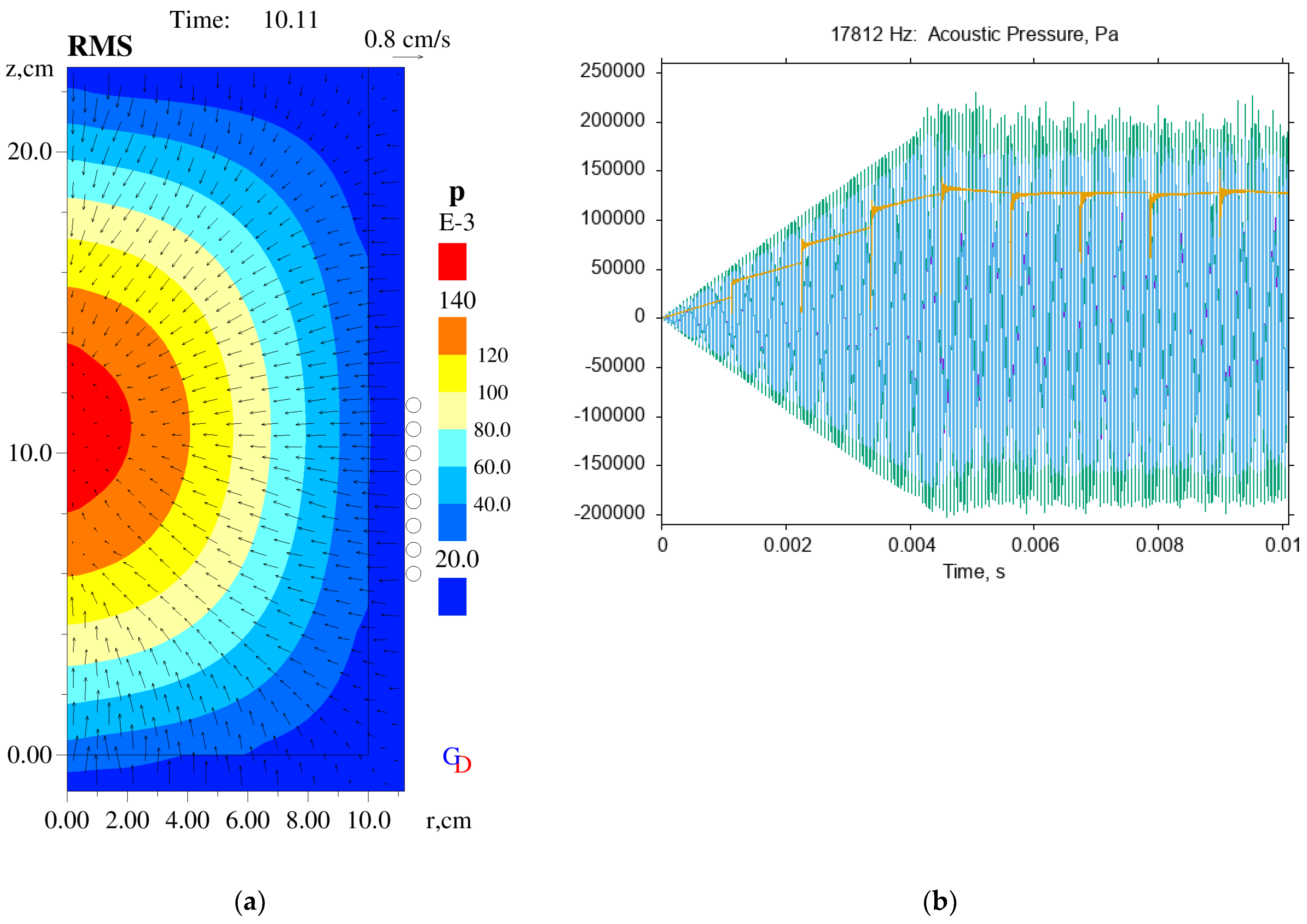 Fluids 08 00079 g004
