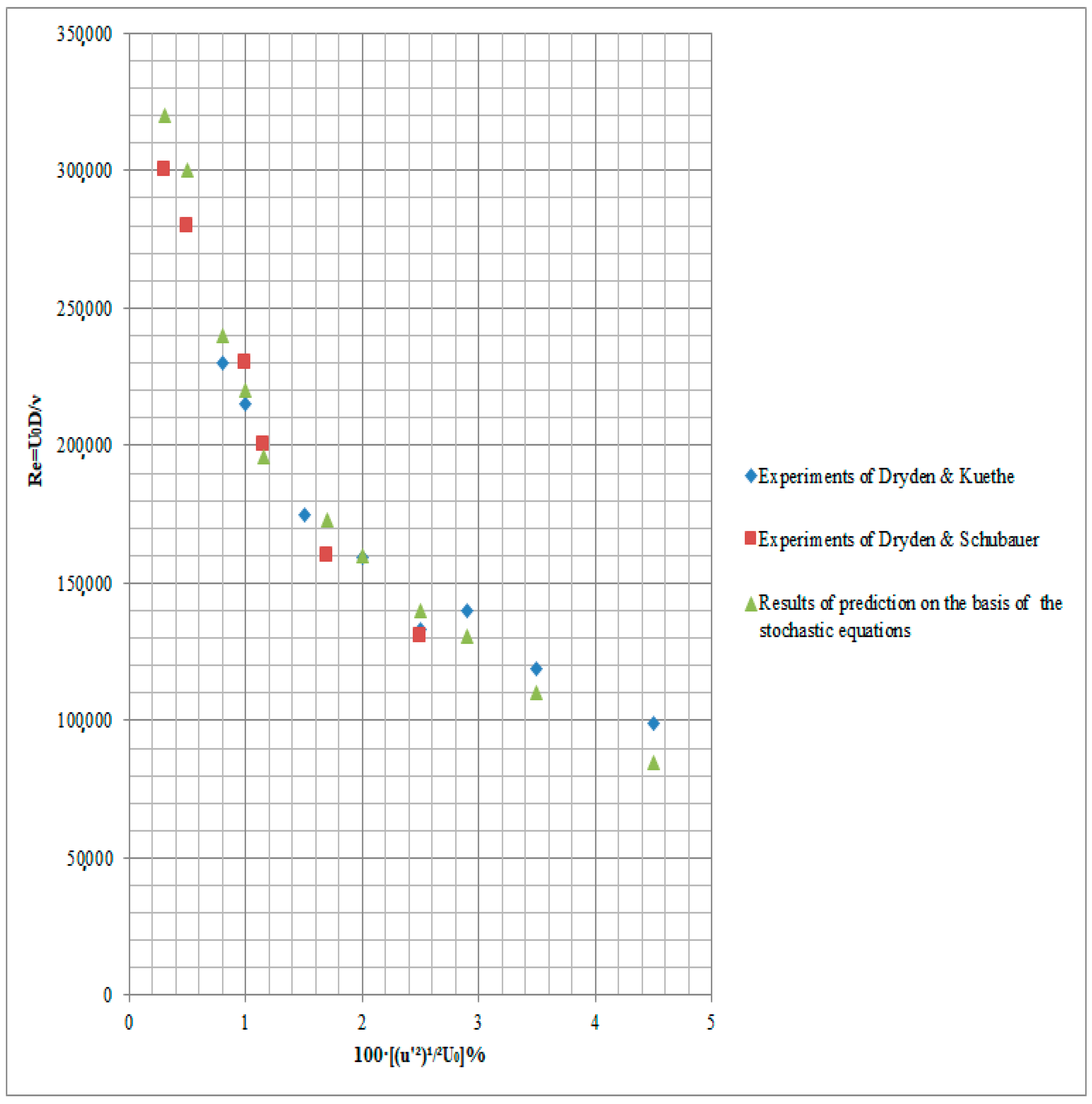 Fluids 08 00081 g001