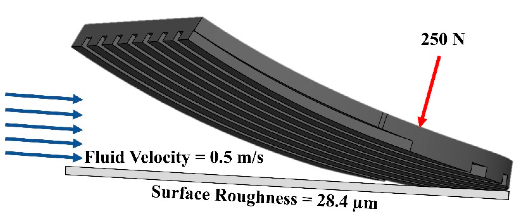 Fluids 08 00082 g003 Fluids 08 00082 g003