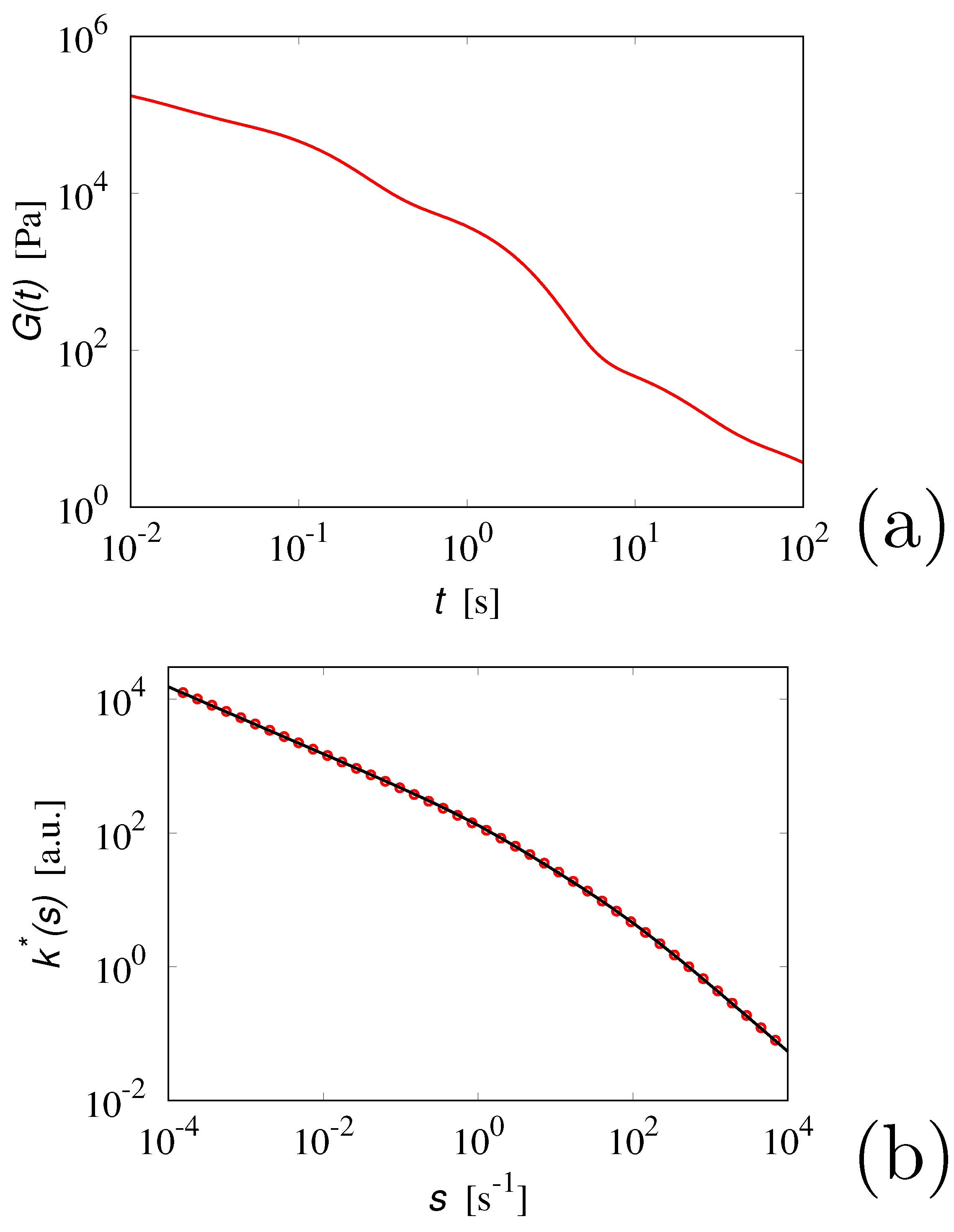 Fluids 08 00084 g003