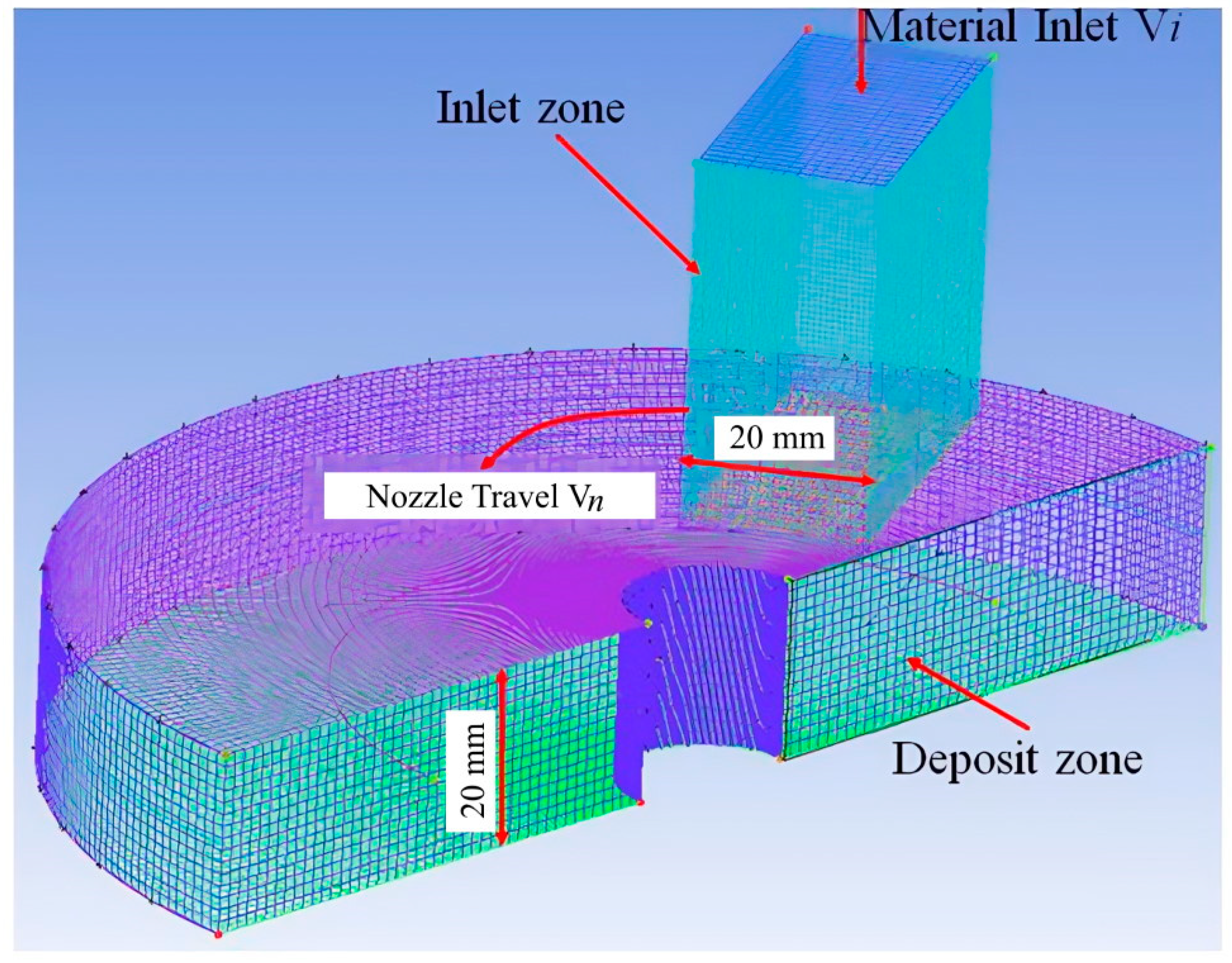Fluids 08 00087 g001