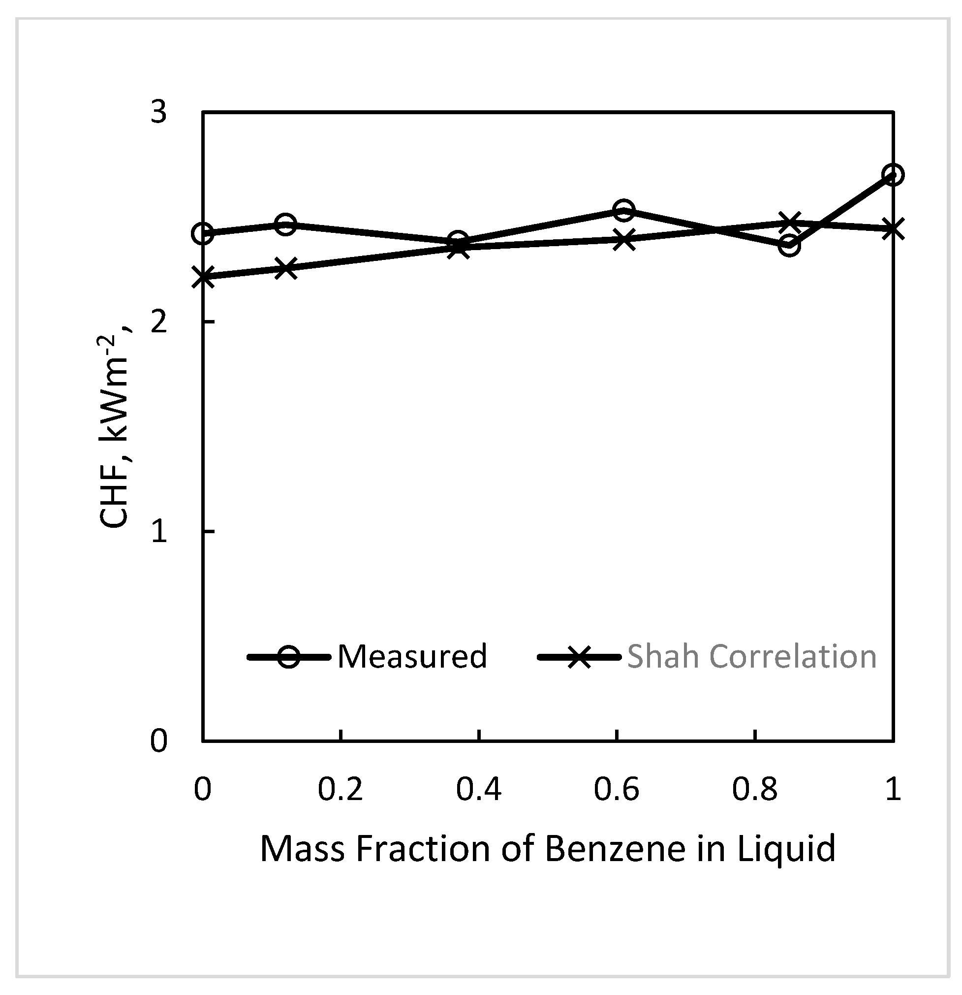 Fluids 08 00090 g003