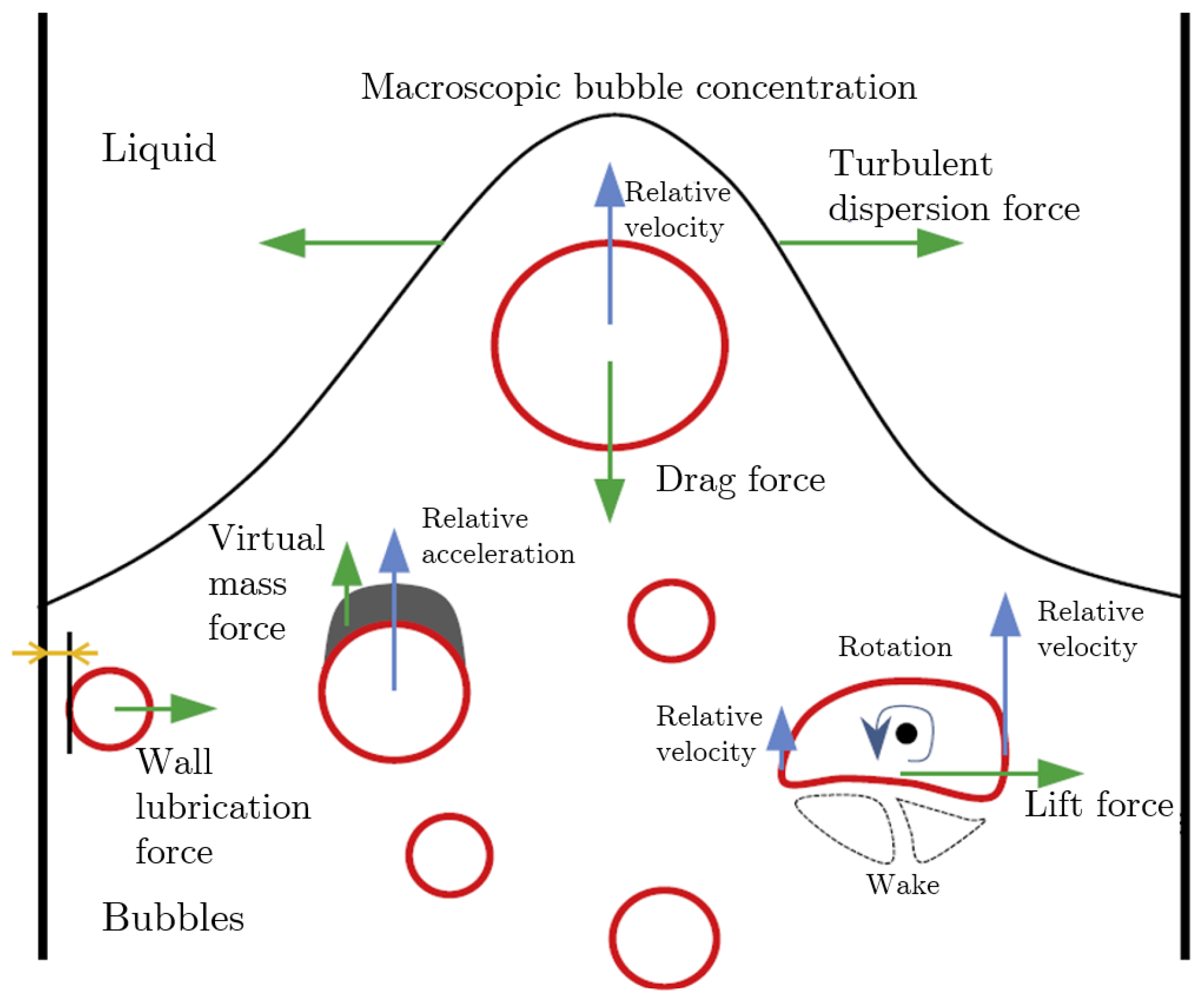 Fluids 08 00091 g005