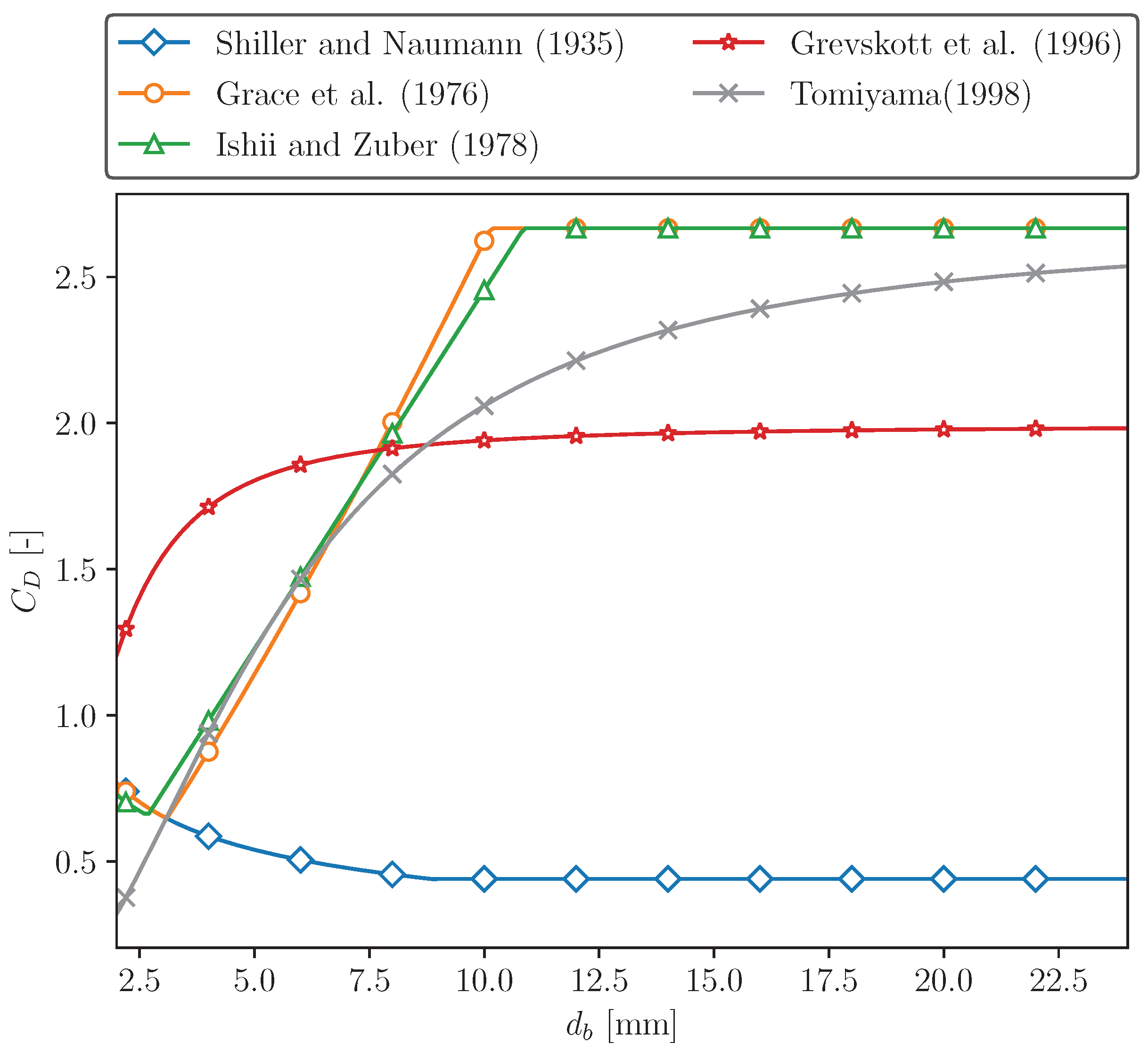 Fluids 08 00091 g006