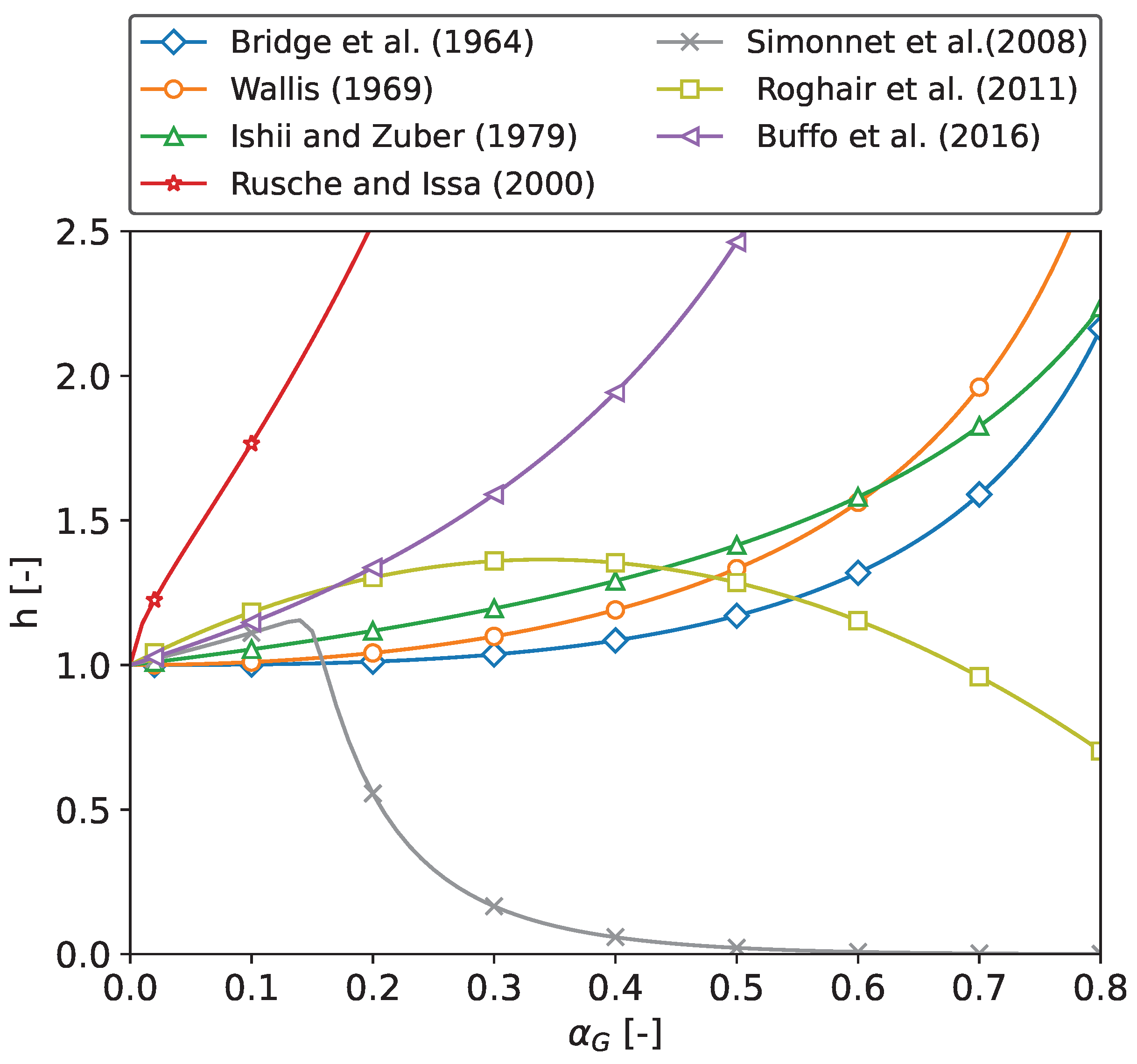 Fluids 08 00091 g007