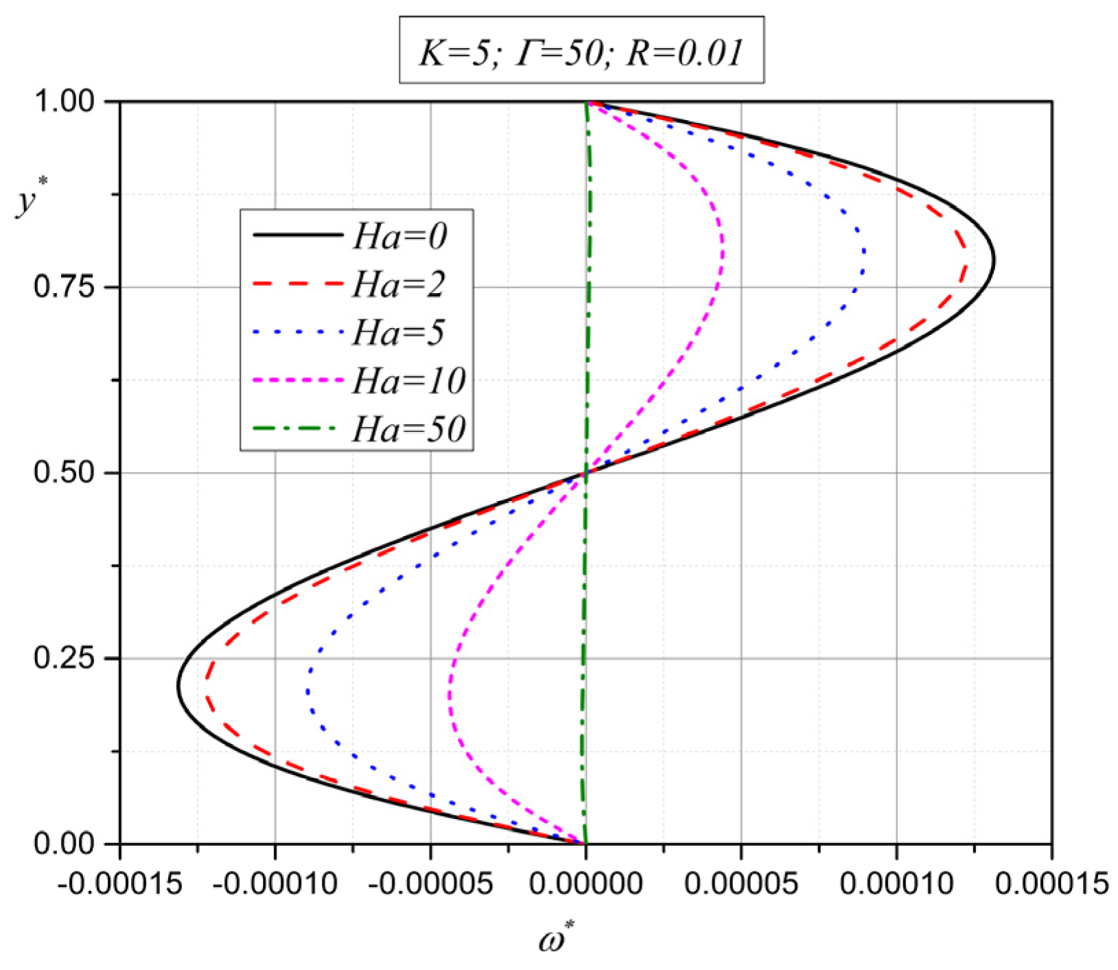 Fluids 08 00093 g009