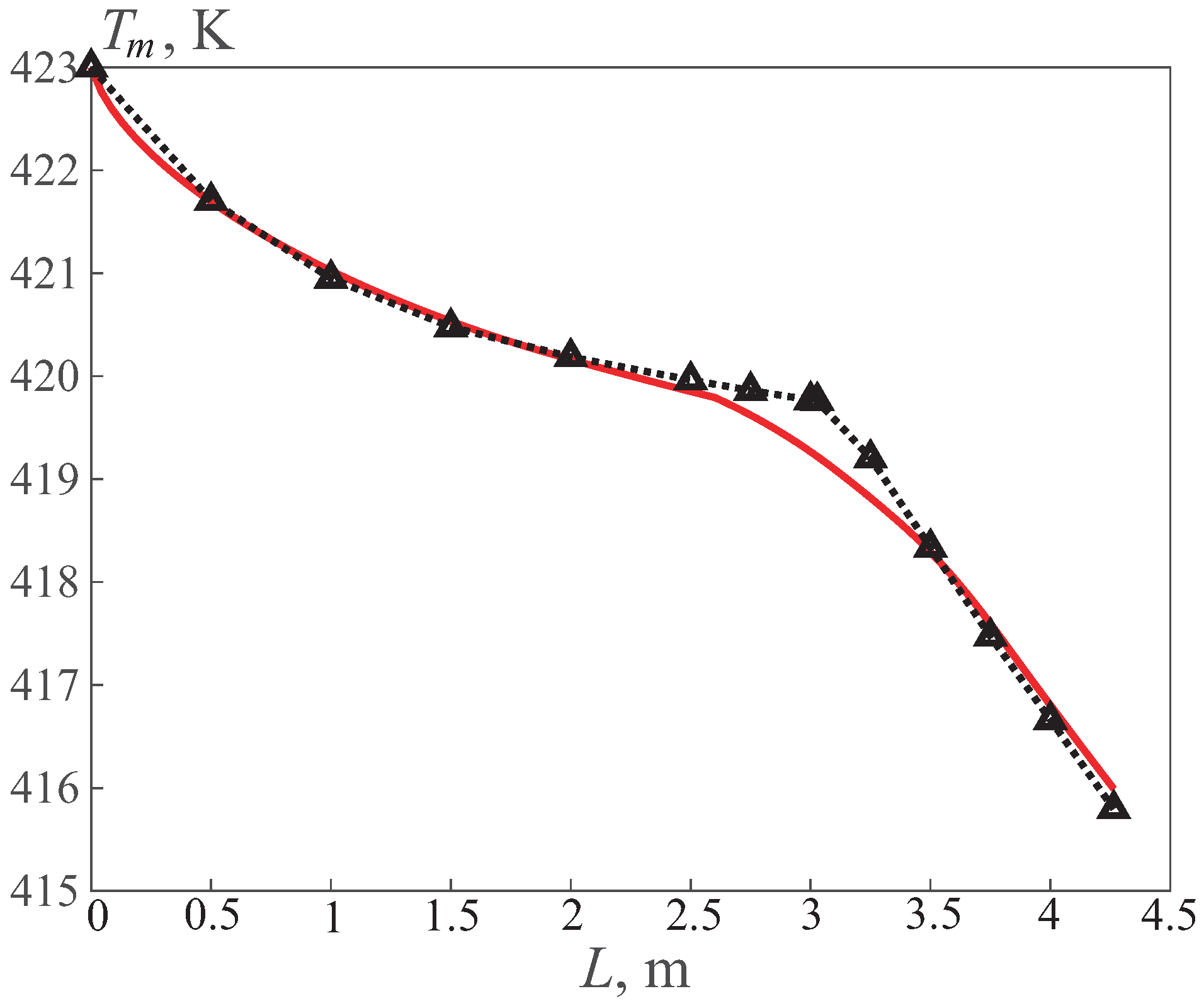 Fluids 08 00095 g007