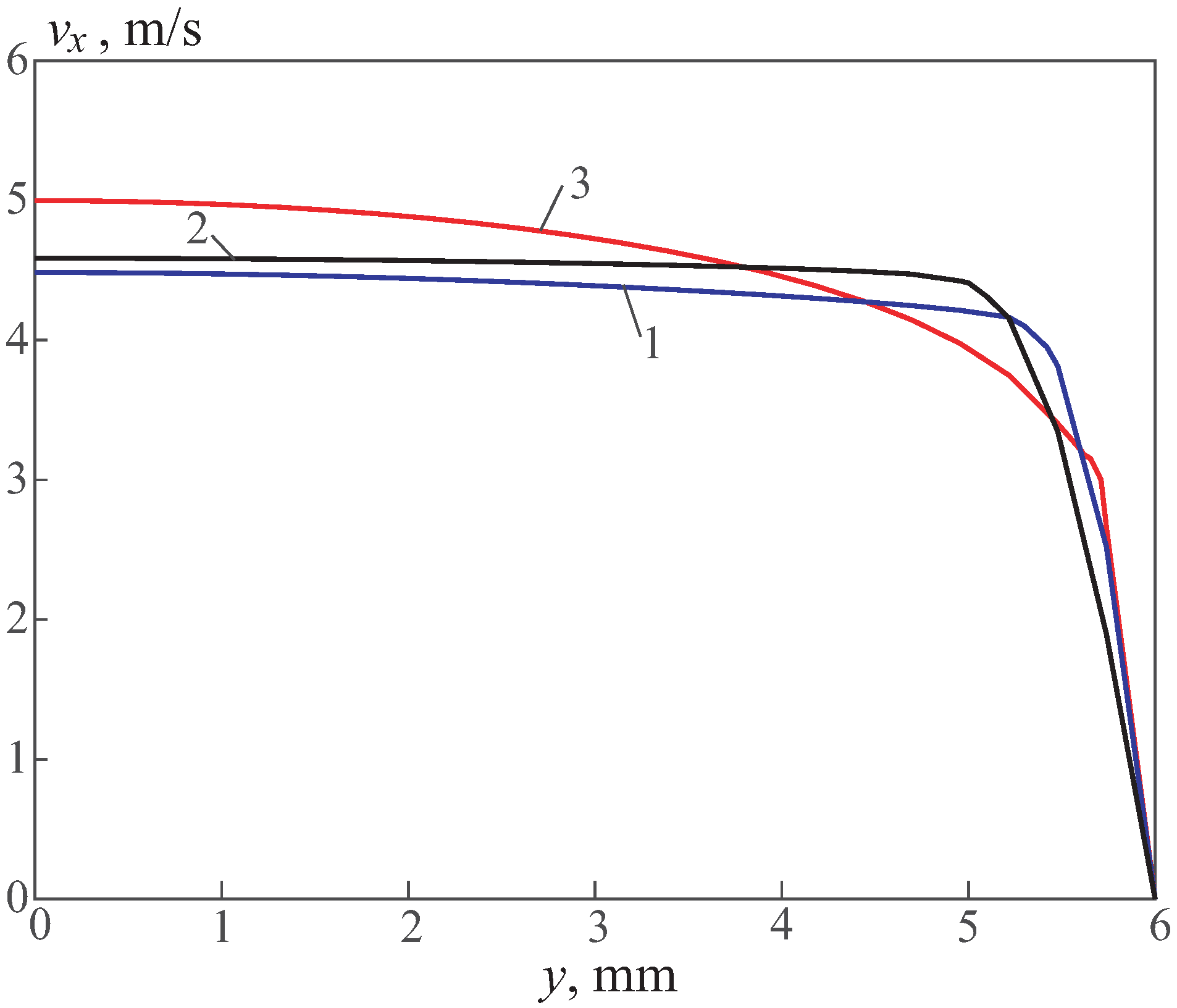 Fluids 08 00095 g010