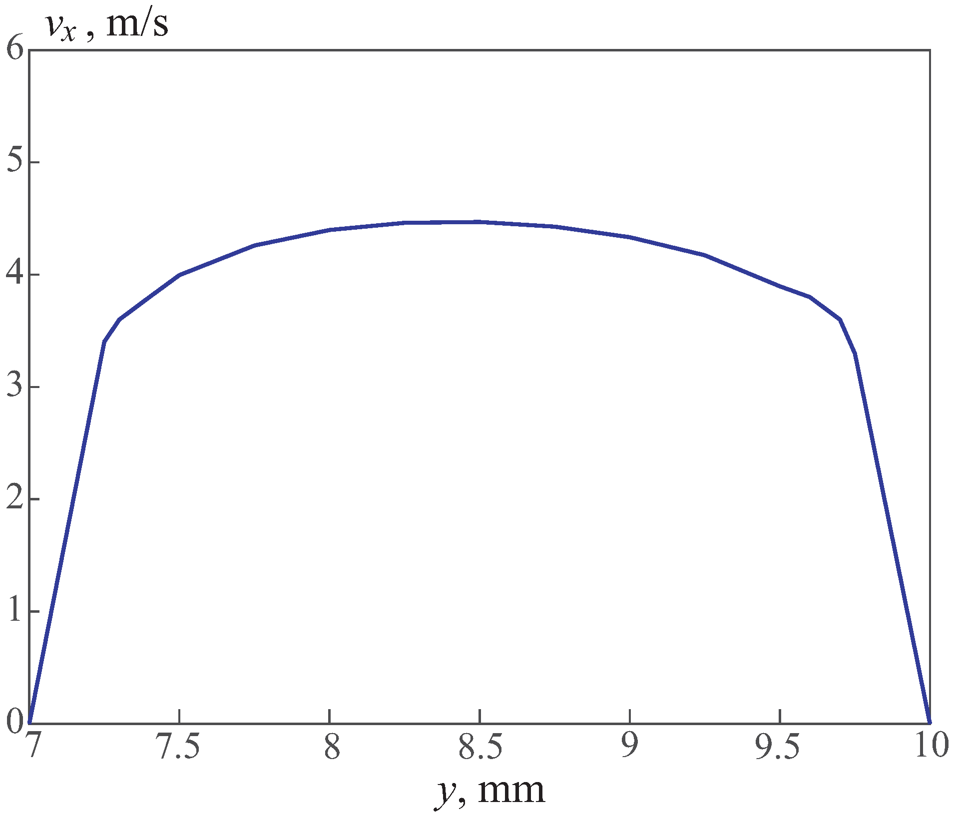 Fluids 08 00095 g011