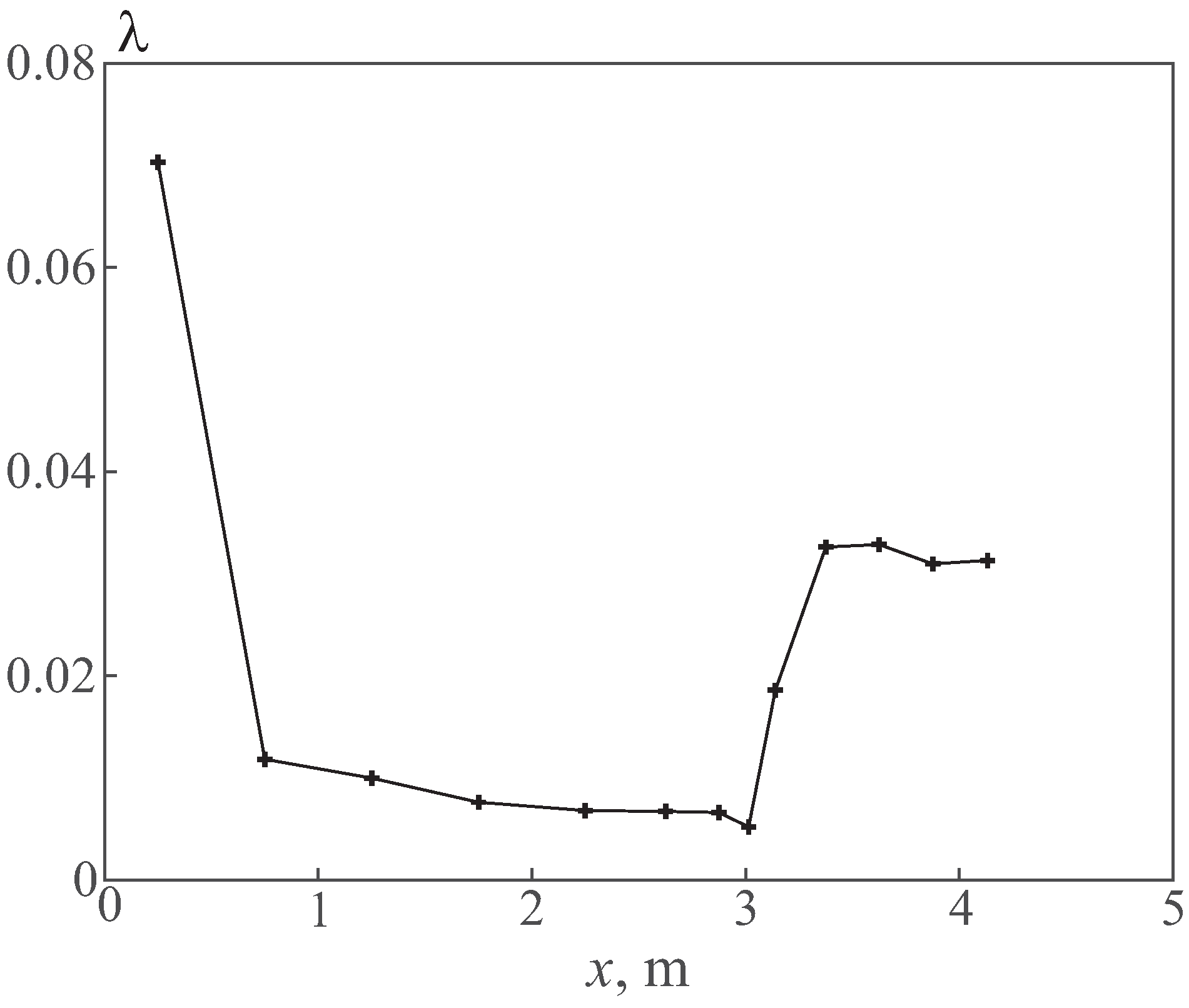 Fluids 08 00095 g014