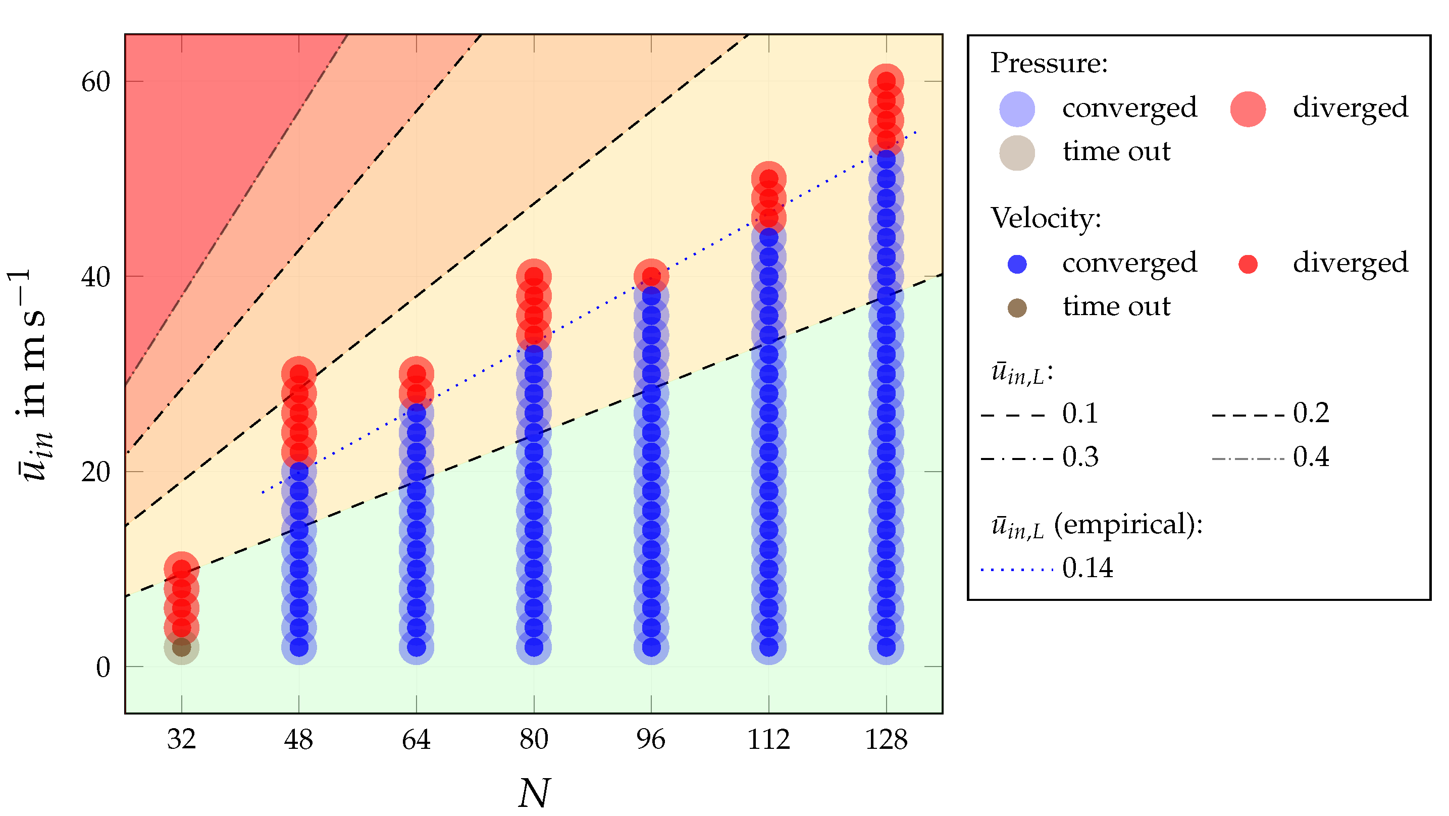 Fluids 08 00099 g007
