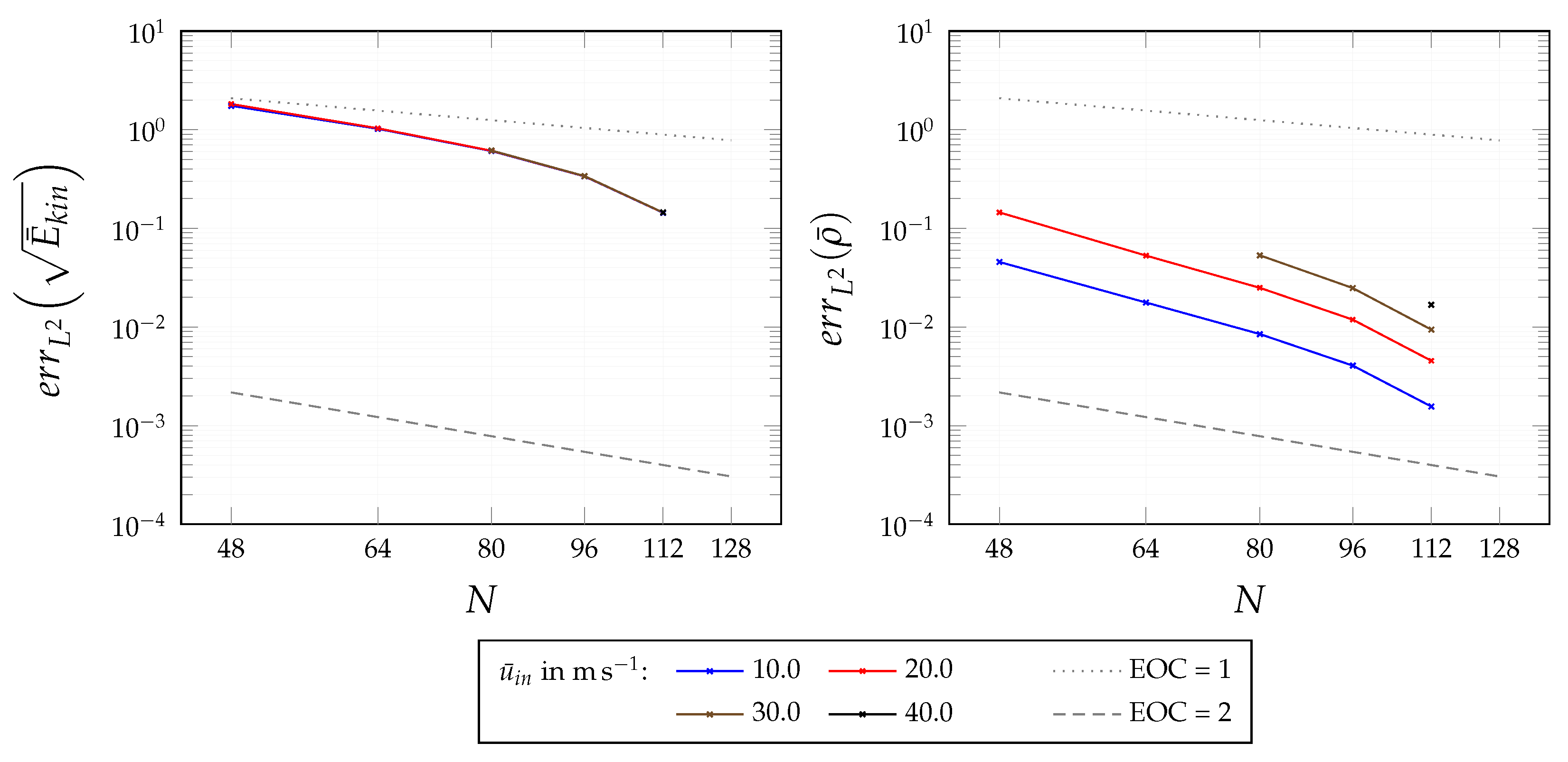 Fluids 08 00099 g010