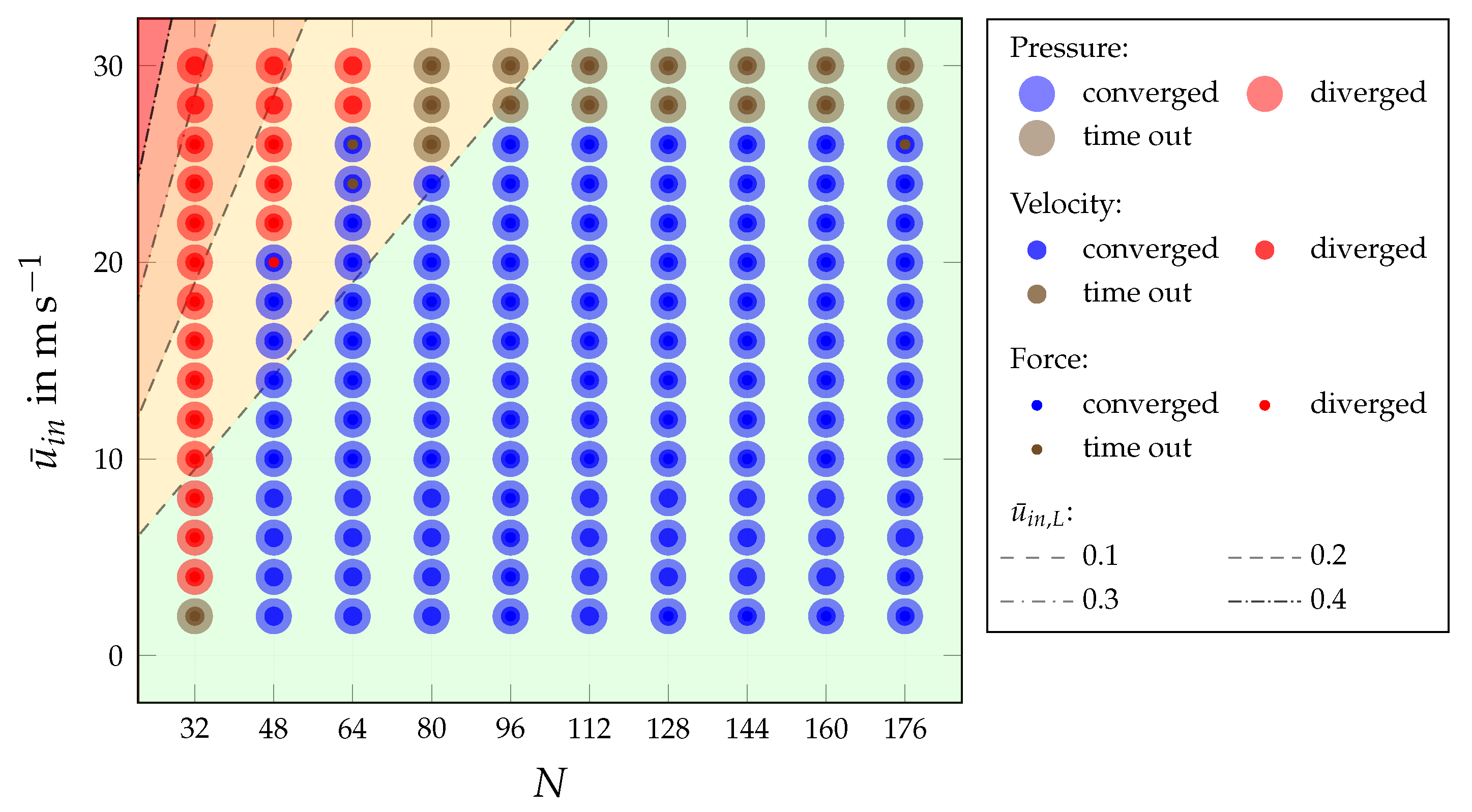 Fluids 08 00099 g011