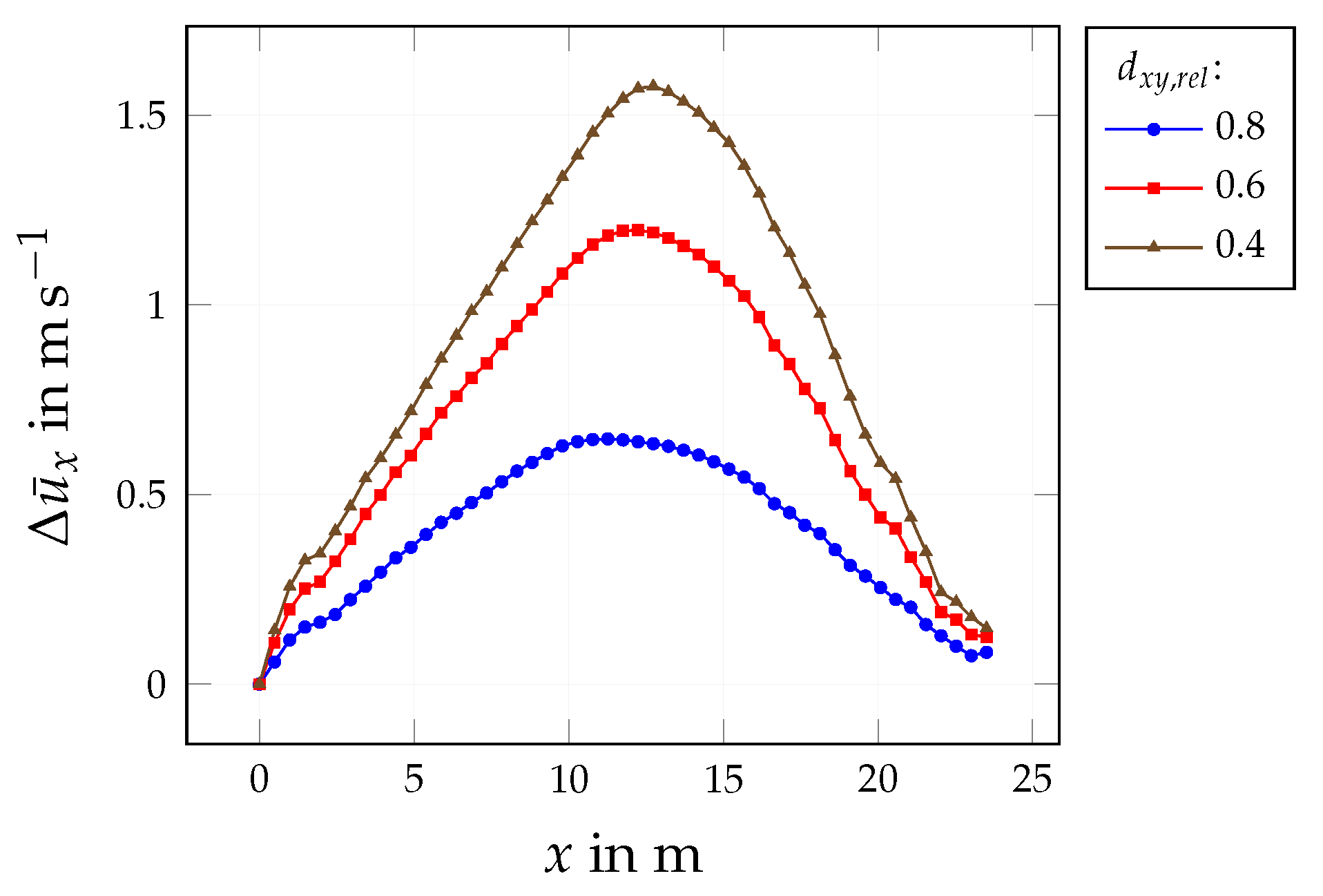 Fluids 08 00099 g028