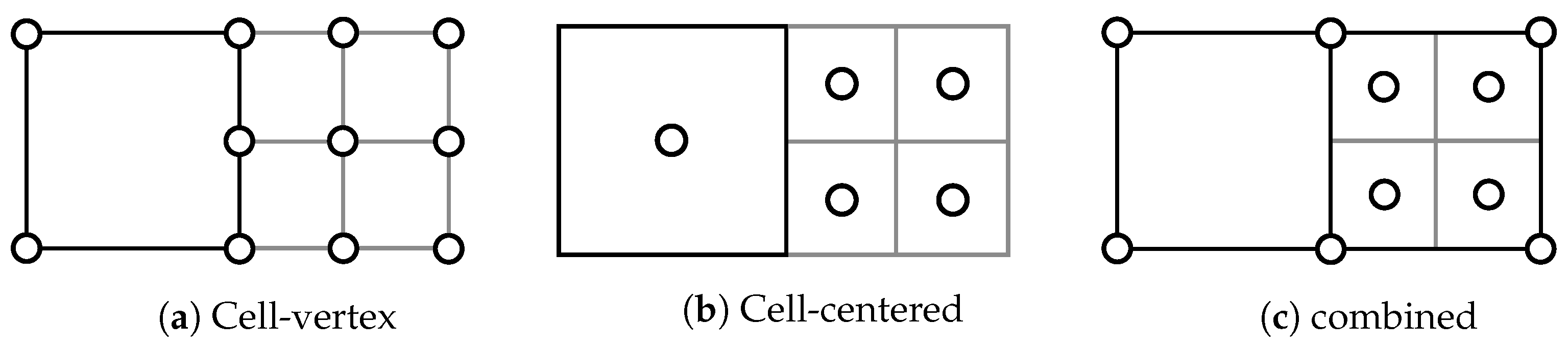 Fluids 08 00103 g001