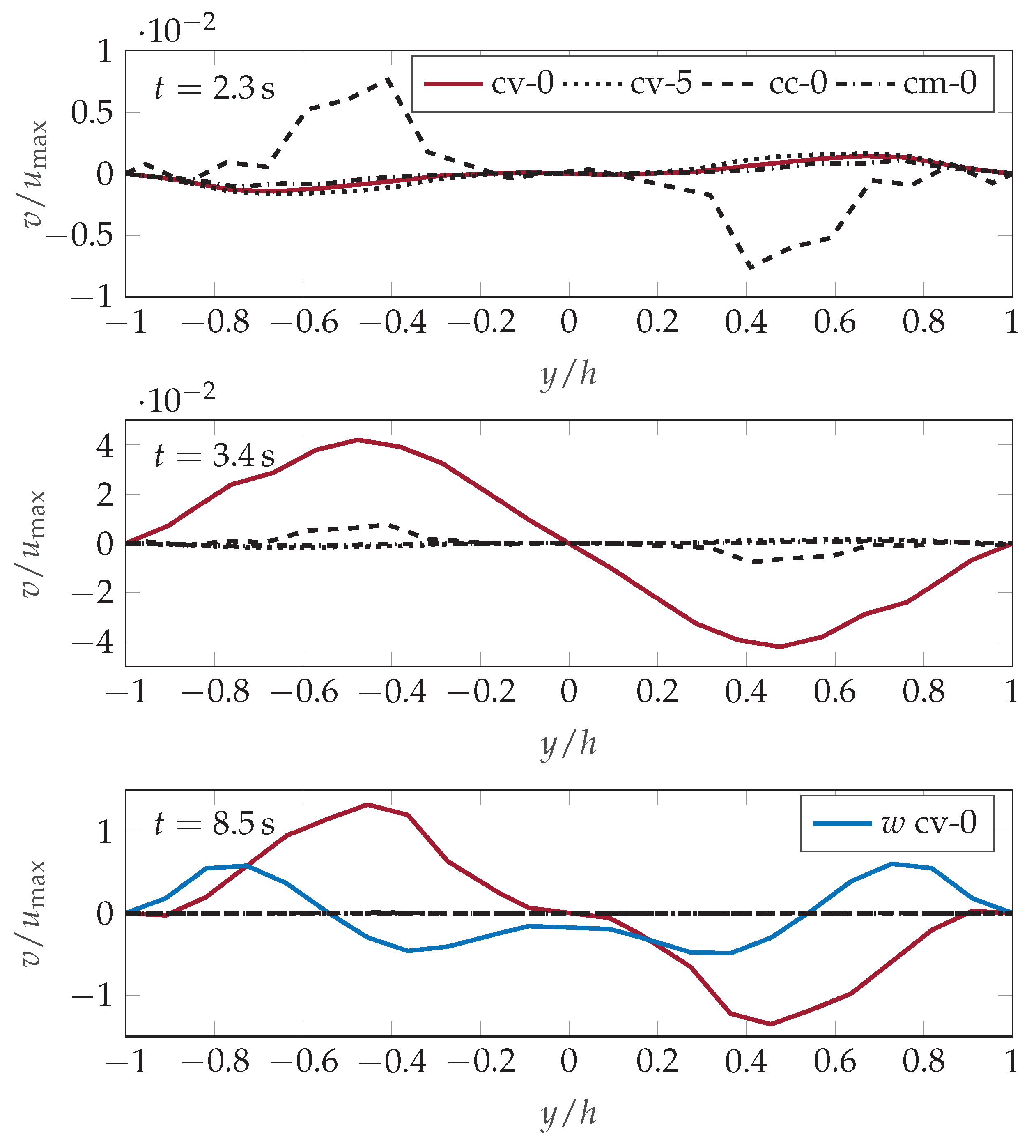 Fluids 08 00103 g013