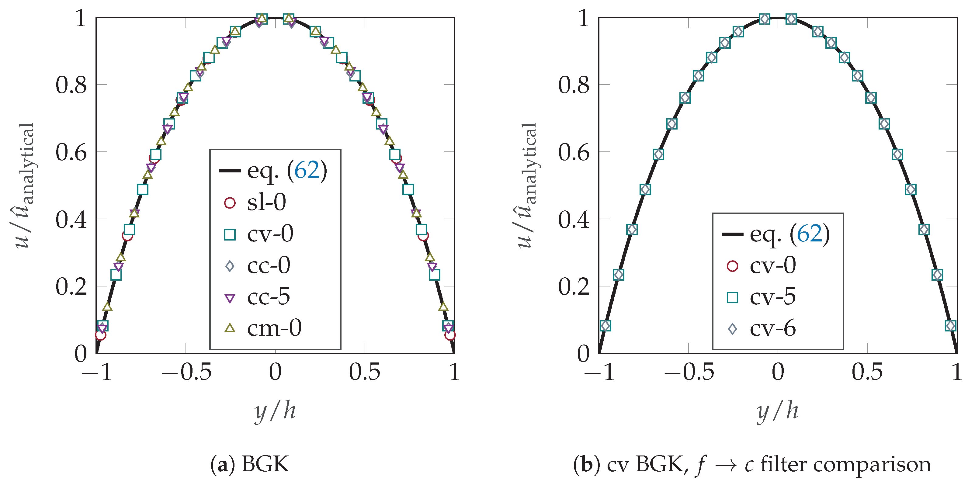 Fluids 08 00103 g0a2a