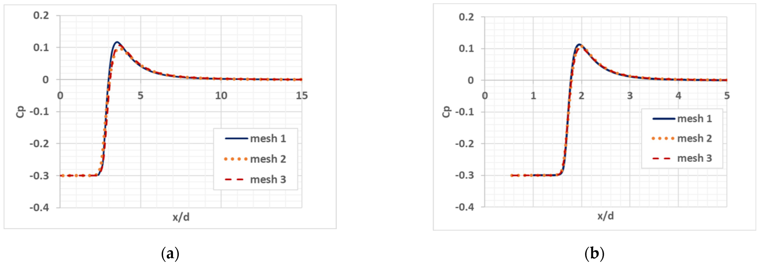Fluids 08 00104 g002 550