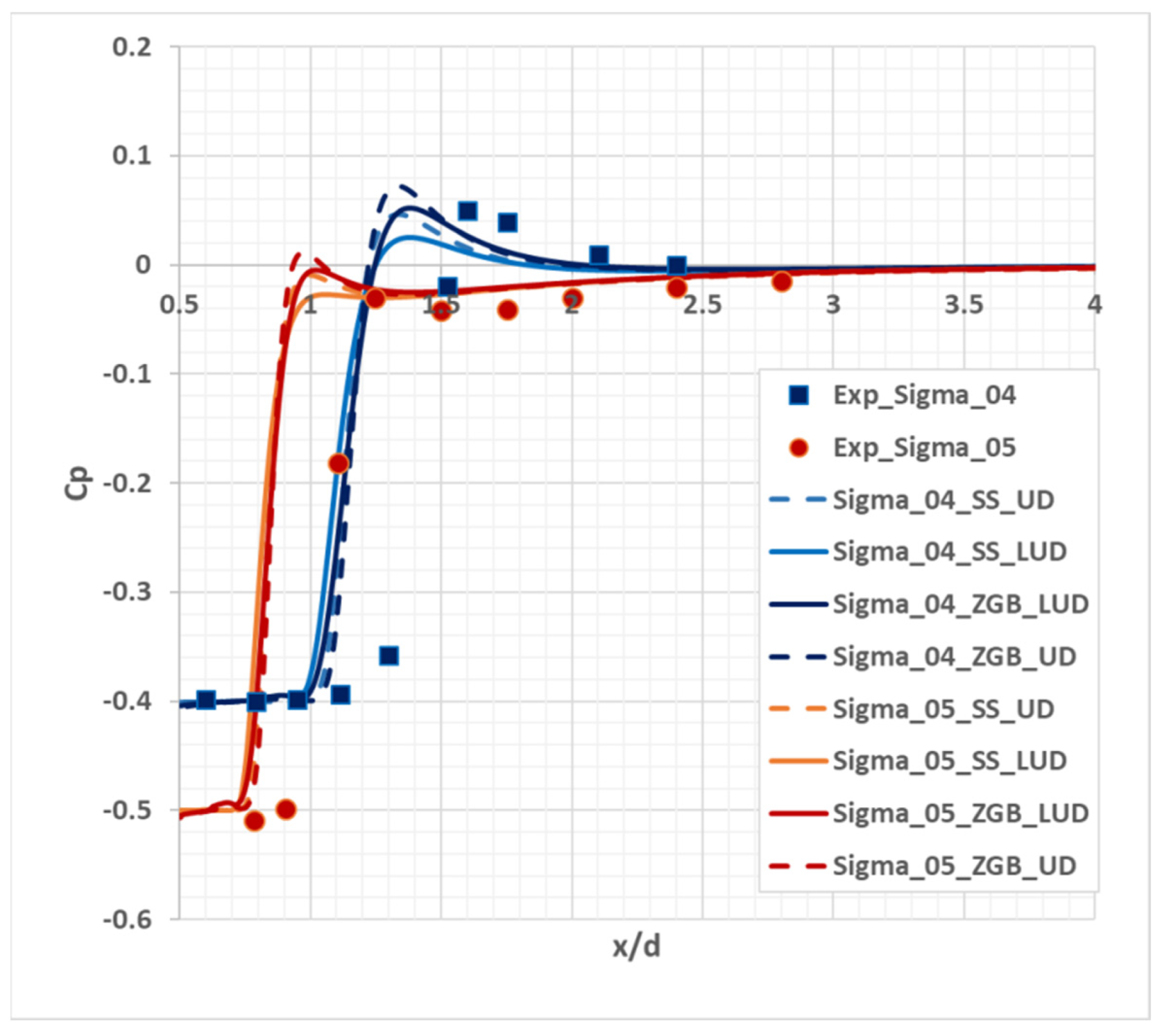 Fluids 08 00104 g004 550
