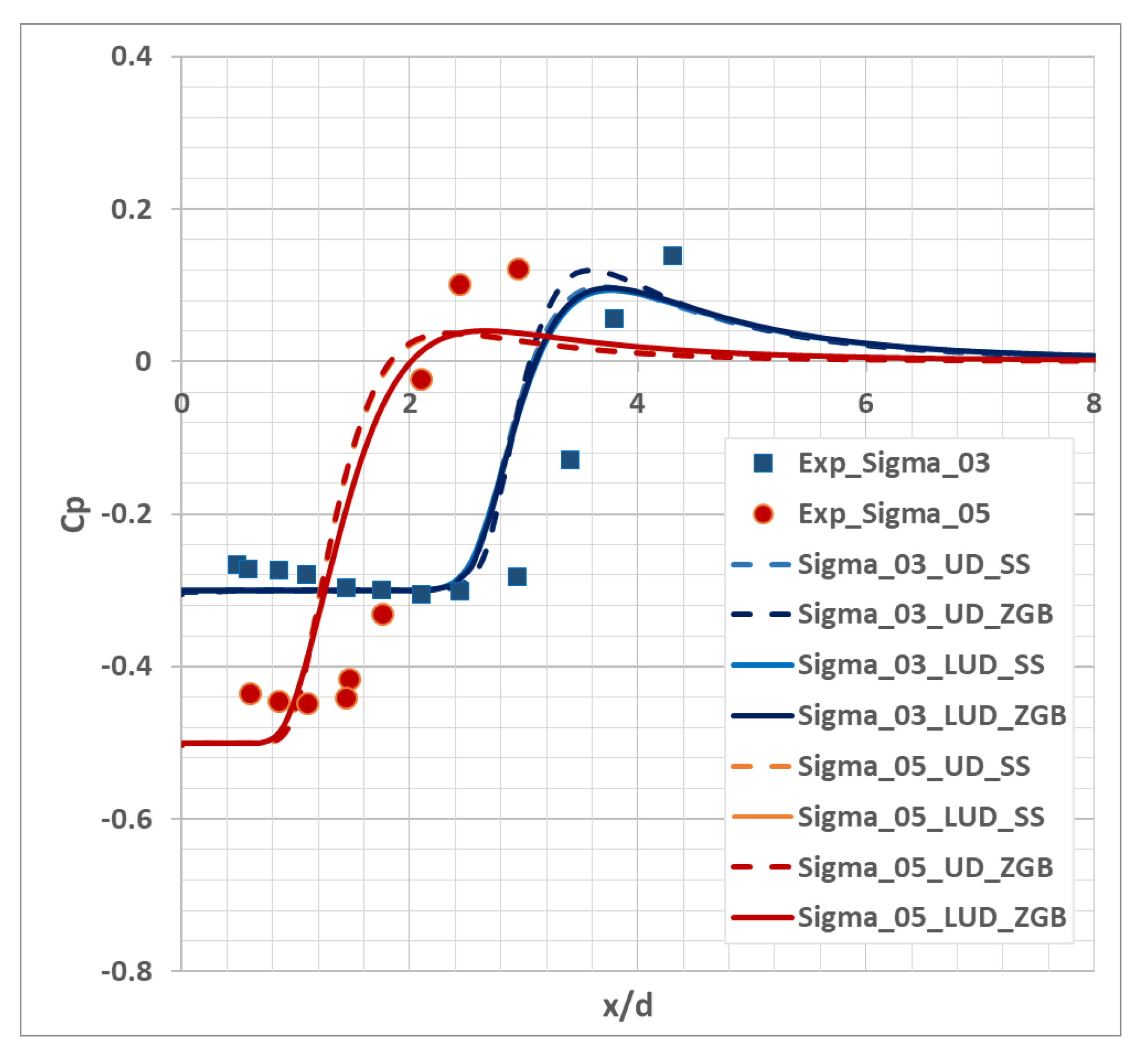 Fluids 08 00104 g005 550