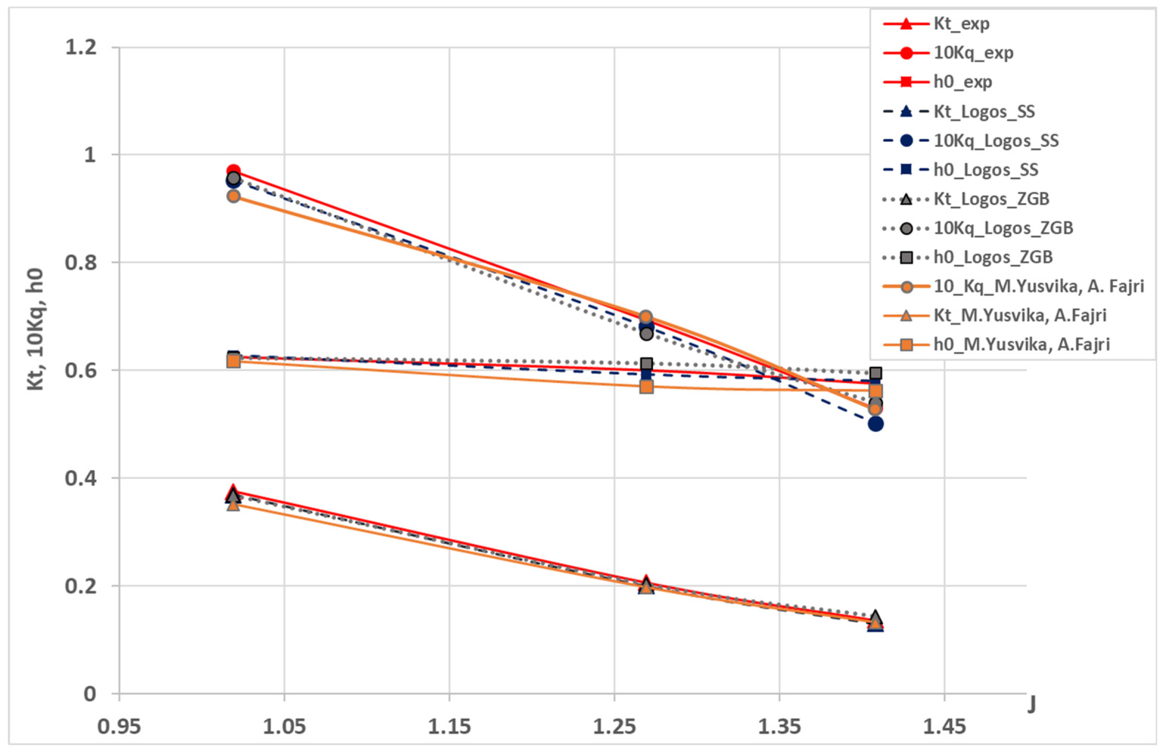 Fluids 08 00104 g007 550