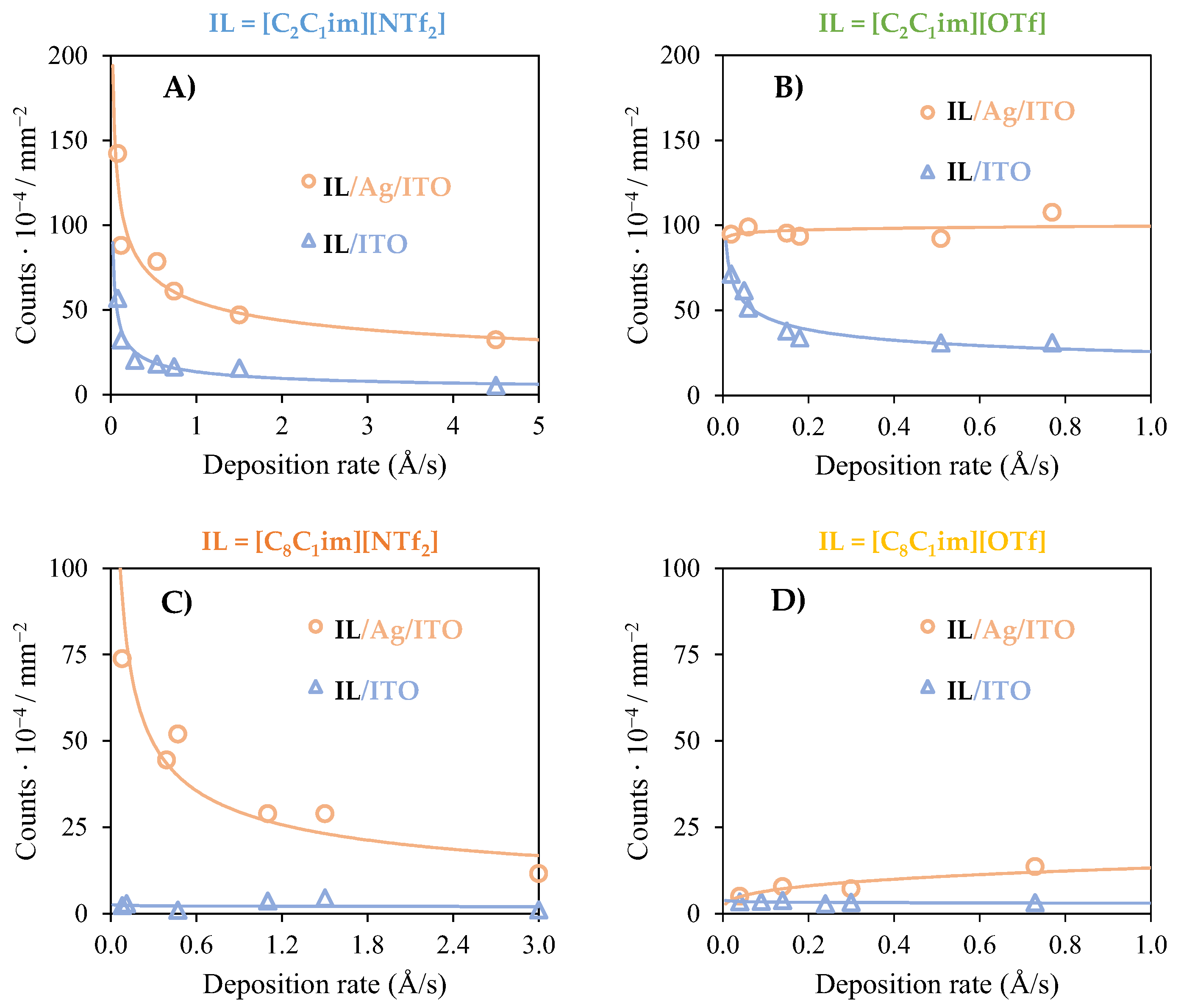 Fluids 08 00105 g007 Fluids 08 00105 g007