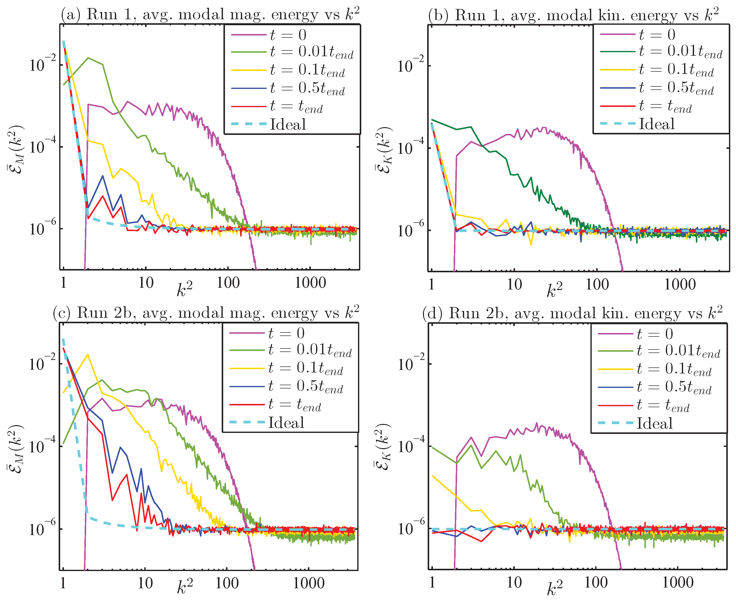 Fluids 08 00107 g001