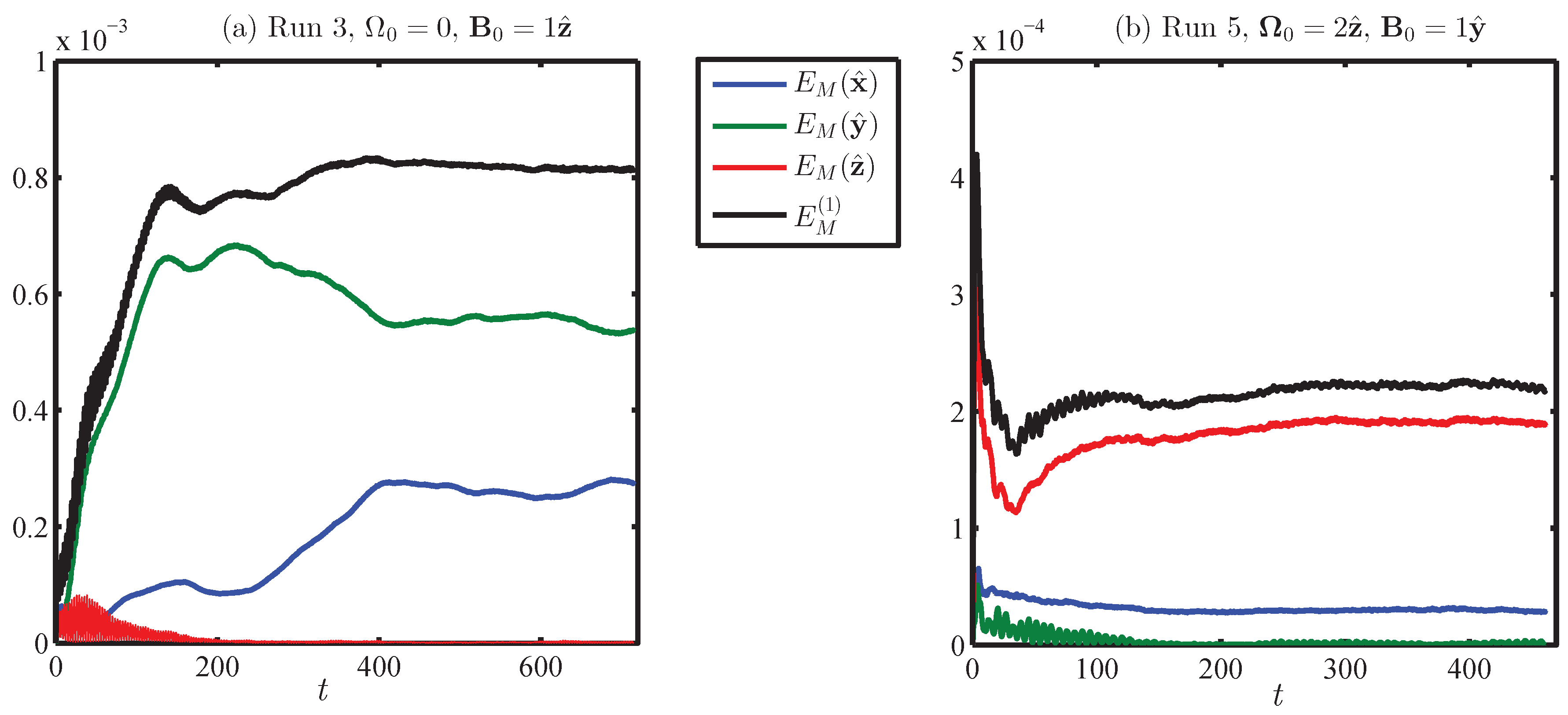 Fluids 08 00107 g005