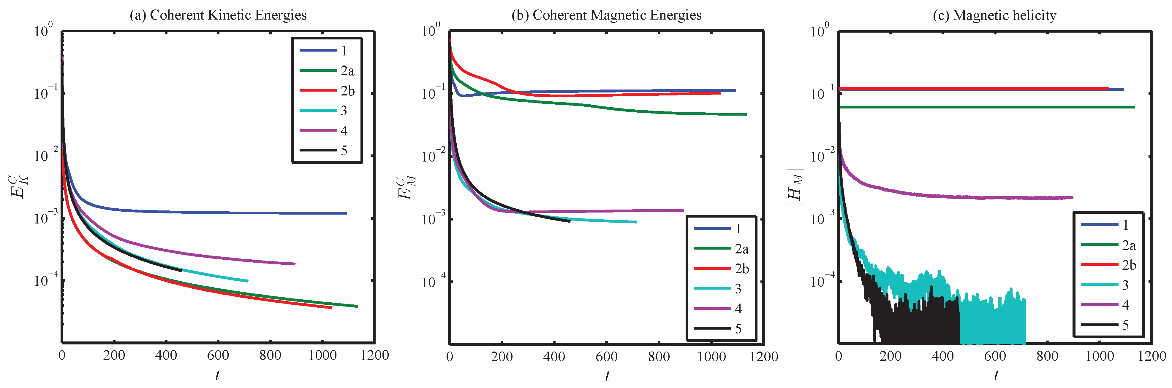 Fluids 08 00107 g006