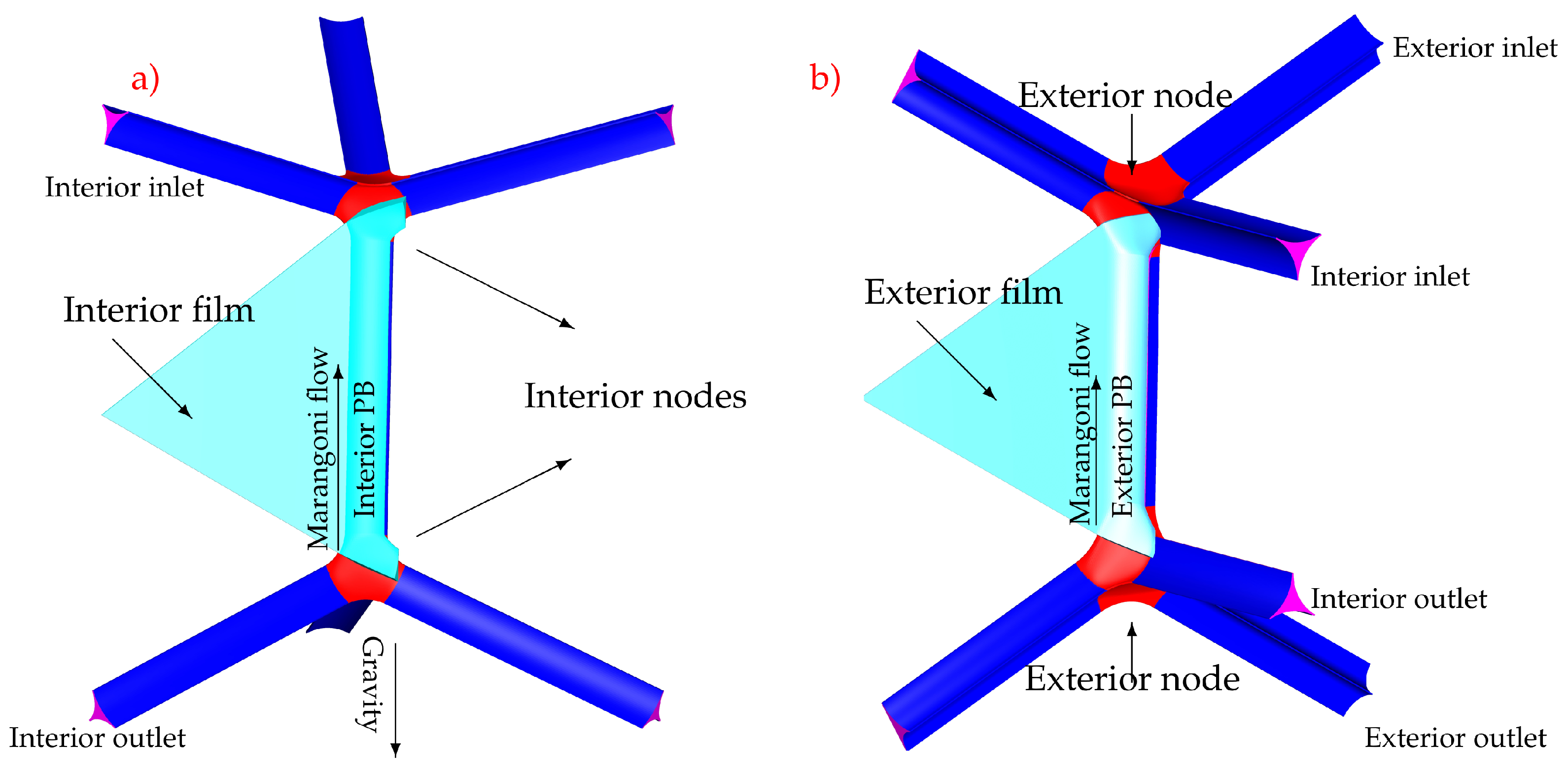 Investigation of Recirculating Marangoni Flow in Three