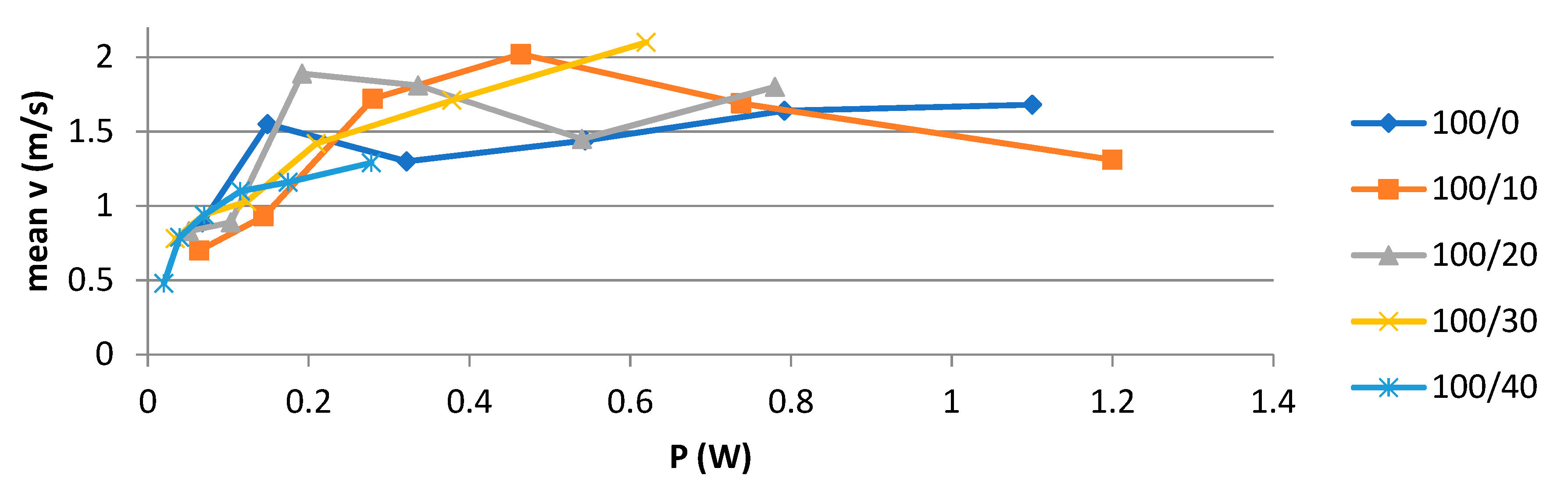 Fluids 08 00115 g004