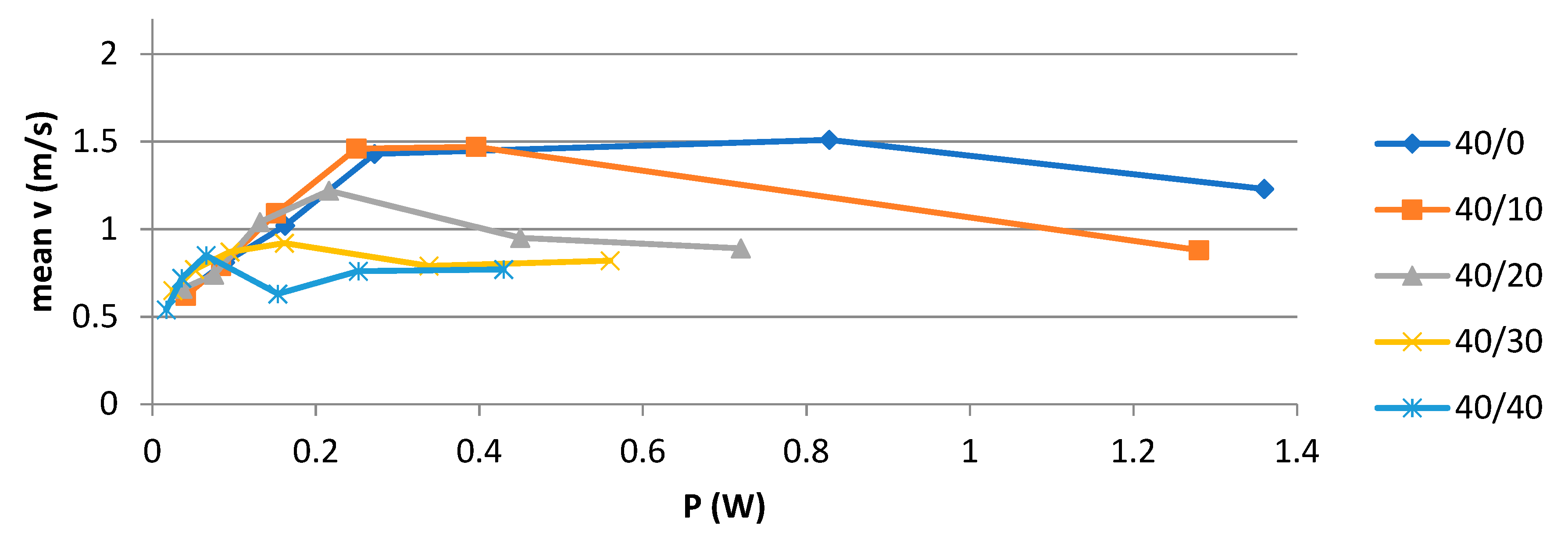Fluids 08 00115 g007
