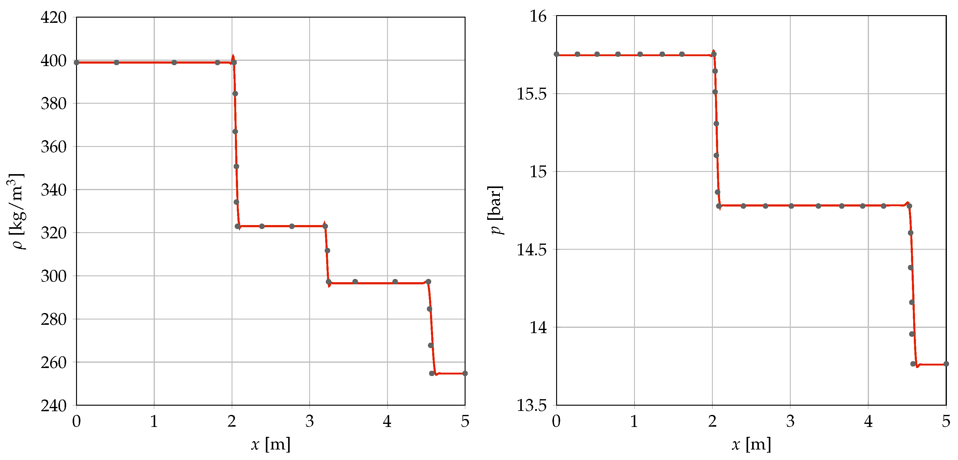 On the Development of an Implicit Discontinuous Galerkin