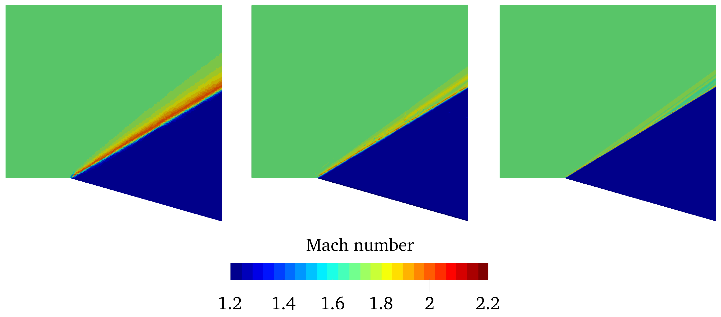 Fluids 08 00117 g002 Fluids 08 00117 g002