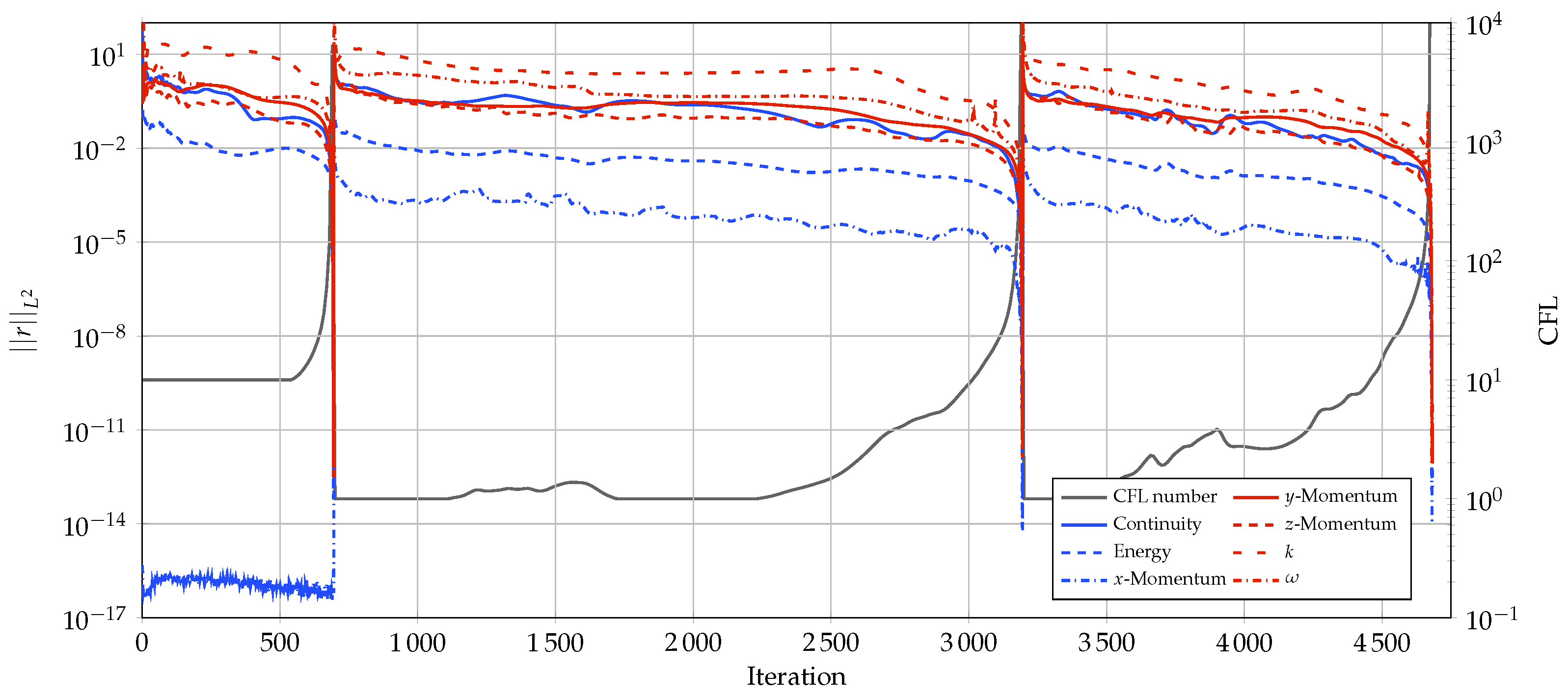 Fluids 08 00117 g004 Fluids 08 00117 g004